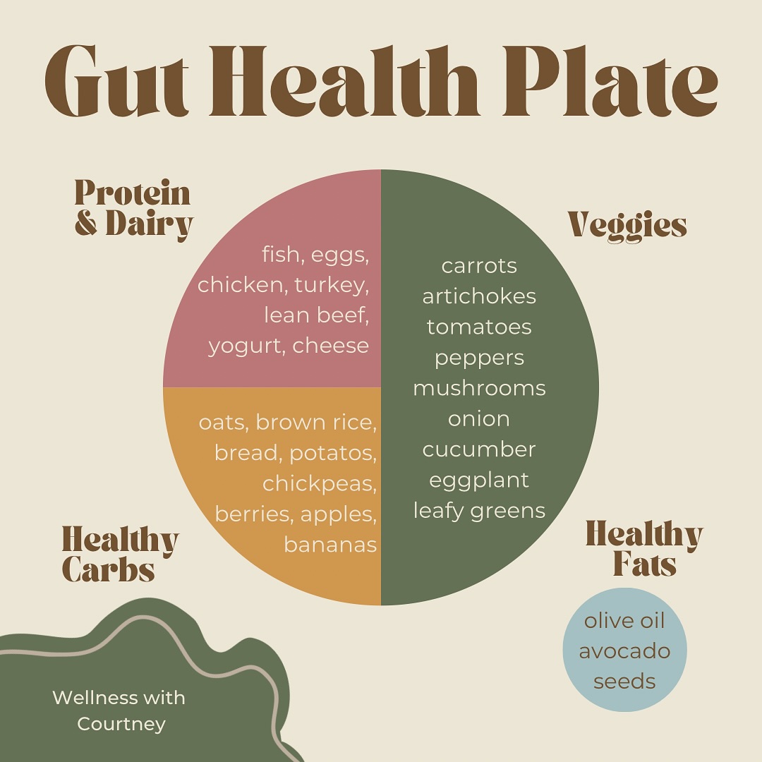 The Gut Health Plate 🍽️
This is a take on the Harvard Healthy Eating Plate that has been adapted specifically to support gut health and mental wellness!
This is one of the eating patterns I teach about that offers gut supportive foods with lots of flexibility to make each dish taste amazing!🫘🥝🫐🥕🍳
#wellnesswithcourtney #food #nutrition #registereddietitian #RD #holistic #integrativeandfunctionalnutrition #guthealth #balancednutrition #goodmoodfood #eatingformentalwellness #supplements #nourish