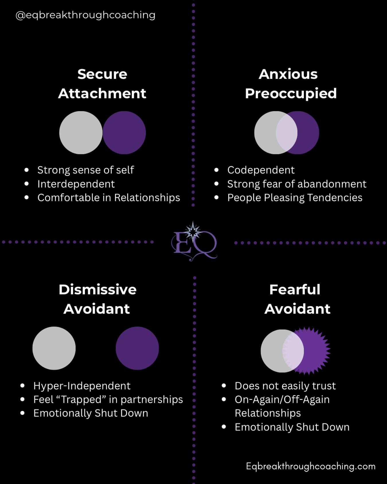 There are 4 Attachment Styles, which ultimately determine how you approach vulnerability, conflict, communication, emotional processing, and so much more. Over the next week we’ll do a deeper dive into each style, how it is developed, and common emotional and behavioral patterns for each style.
If you are curious to know your attachment style, check out my 5-minute quiz and receive a personalized report detailing all about your unique style. Link in bio!
If you know your style and are looking to heal to earn a secure attachment, comment “Breakthrough” to work together. #HealingCoach #SelfGrowth #SelfLoveClub #ShadowWork #SelfHealingJourney #HealingFromWithin #SelfAwarenessJourney #ConsciousRelationships #EmotionalHealing #EmotionalIntelligence #HealingInRelationships #Boundaries #SecureLove #TraumaHealing #NervousSystemRegulation #HealingJourney #TraumaInformedCoach
#AttachmentHealing #AttachmentStyles #AttachmentTheory #AnxiousAttachment #AvoidantAttachment #SecureAttachment #HealingAttachmentWounds #InnerAttachmentWork