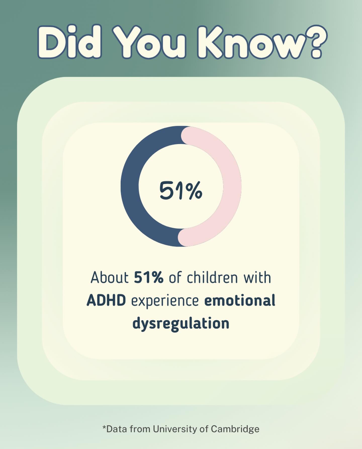 About 51% of kids with ADHD also struggle with emotional regulation, things like mood swings, frustration, or rejection sensitivity. 📊
It’s not “bad behavior.” It’s the brain working overtime to manage feelings. 🧠
Understanding this = more compassion and better support. 💛
#ADHDisMoreThanFocus #EmotionalDysregulation #ADHDKids #NeurodivergentSupport