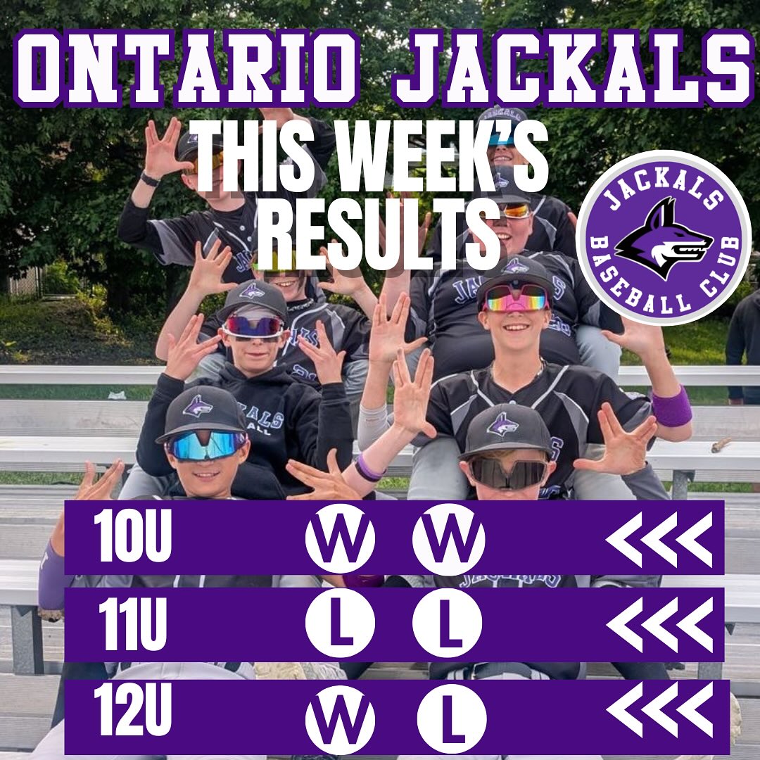 Let’s give it up loud and proud for our Jackals teams!! Amazing work boys! Keep it up!
#baseball #baseballislife⚾️ #baseballfans⚾️ #letsplayball⚾️