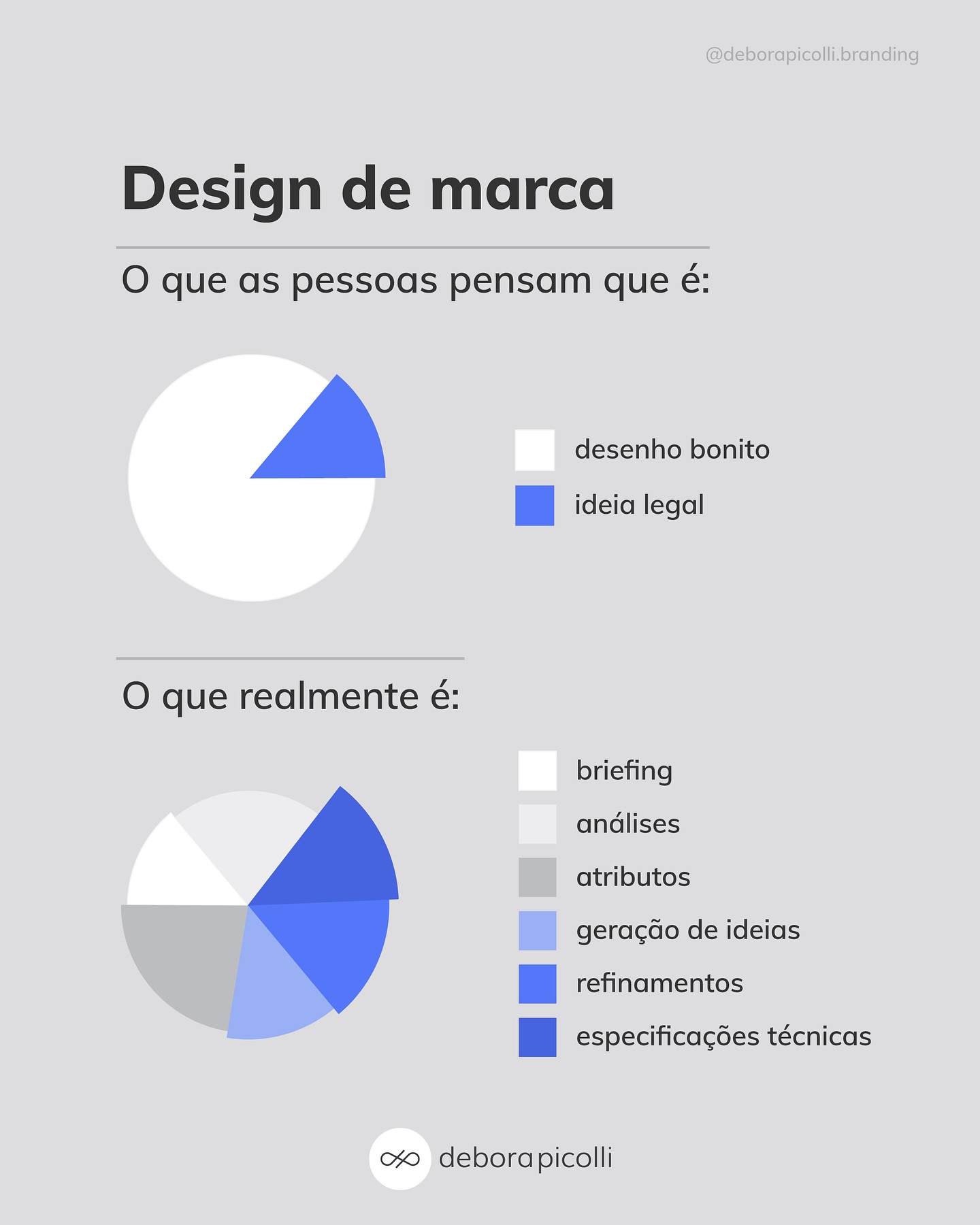 E se eu desenhar, fica mais fácil de entender?
De uma forma bem resumida, o design de marca é a síntese de como a empresa se comunica. Vai muito além da escolha de um estilo. Envolve a construção de uma narrativa: o que a marca quer dizer + como quer ser percebida.
Se você sente que sua marca ainda não comunica com clareza, eu posso te ajudar! Trabalho com escopos que atendem diferentes necessidades - desde algo mais enxuto até processos completos de consultoria em branding.
Vamos tirar seu projeto do papel? Me chama por aqui 😊