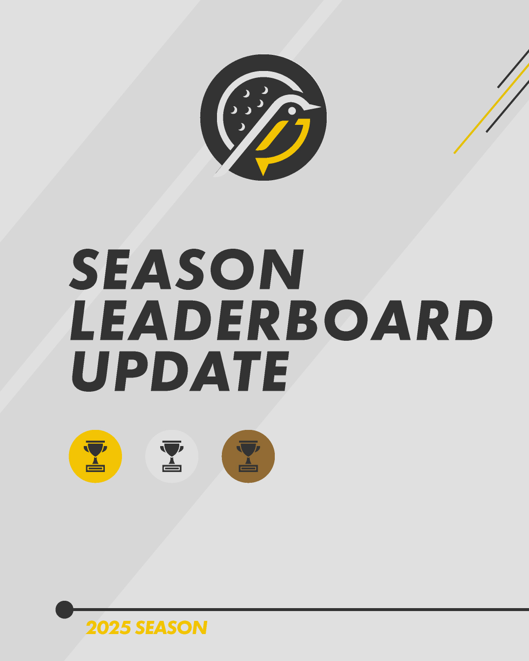 🛑Correction - Admin went 5 off the tee on this post. It's a pickup hole for sure.
2️⃣0️⃣2️⃣5️⃣ With 2 of 4 events completed, we're officially half way through the 2025 season!
🏆 Here's how the leaderboard is shaping up so far. Plenty to play for and remember it's only best 3 out of 4 event scores that will count to the final result!
🏌🏻♂️We still hugely encourage new players to join us for our next event on 19th July. Whilst the league title may be out of reach, our individual event trophies and certificates are always there to play for!
🔗 LINK IN BIO TO BOOK ON TO PLAY ON 19th JULY
#LFGTour #LFGTour2025Season
#Golf