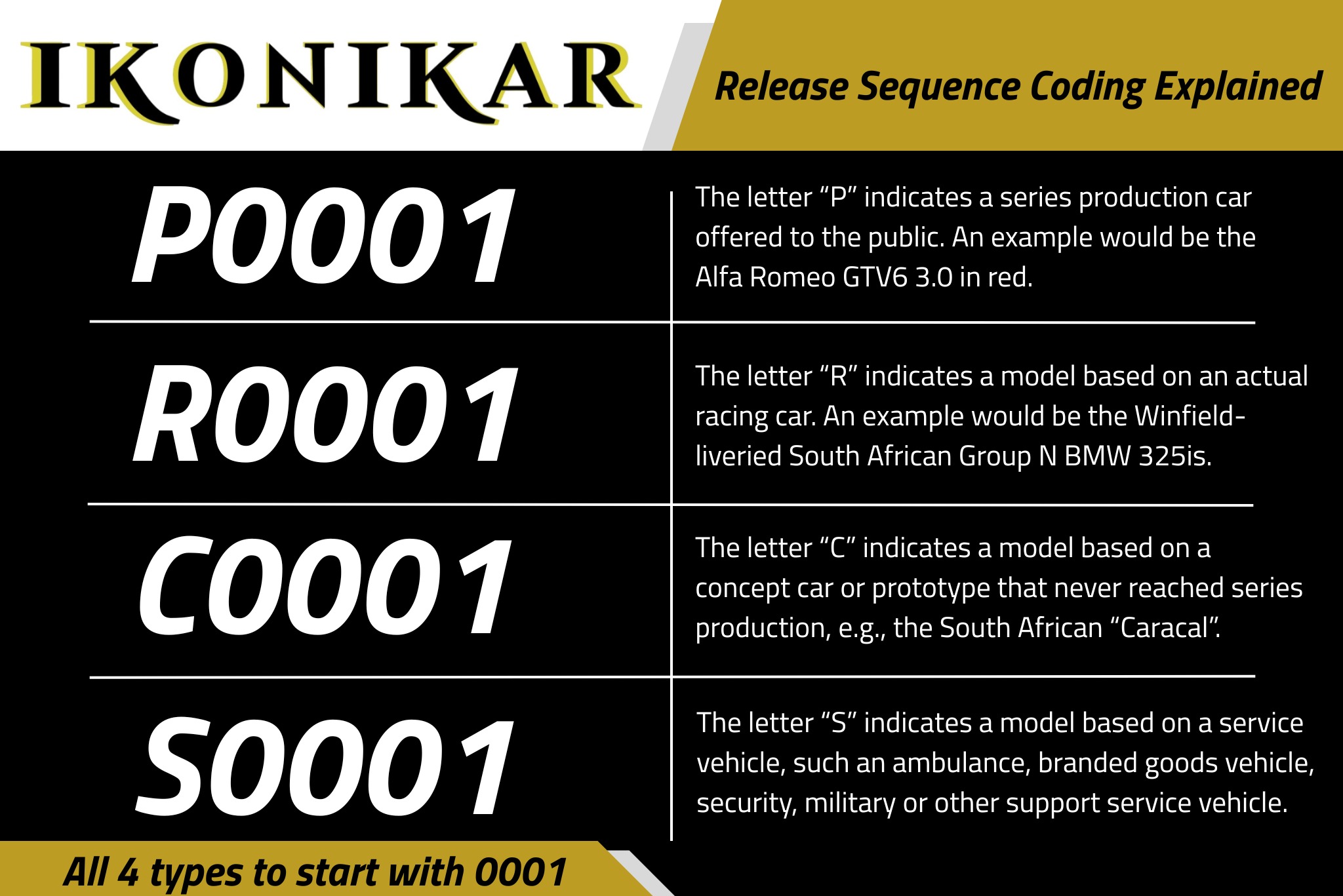 IKONIKAR is set to make waves in the 1:64 diecast model world by introducing a clear and collector-friendly model coding system. Ahead of its highly anticipated product launch, the brand is revealing how each release will be classified—making it easier for collectors to track and build their IKONIKAR collections.
Find out more in our latest blog post at www.ikonikar.com
#164diecast #scalemodels #diecast #diecastcollector #modelcars #ikonikar #1/64