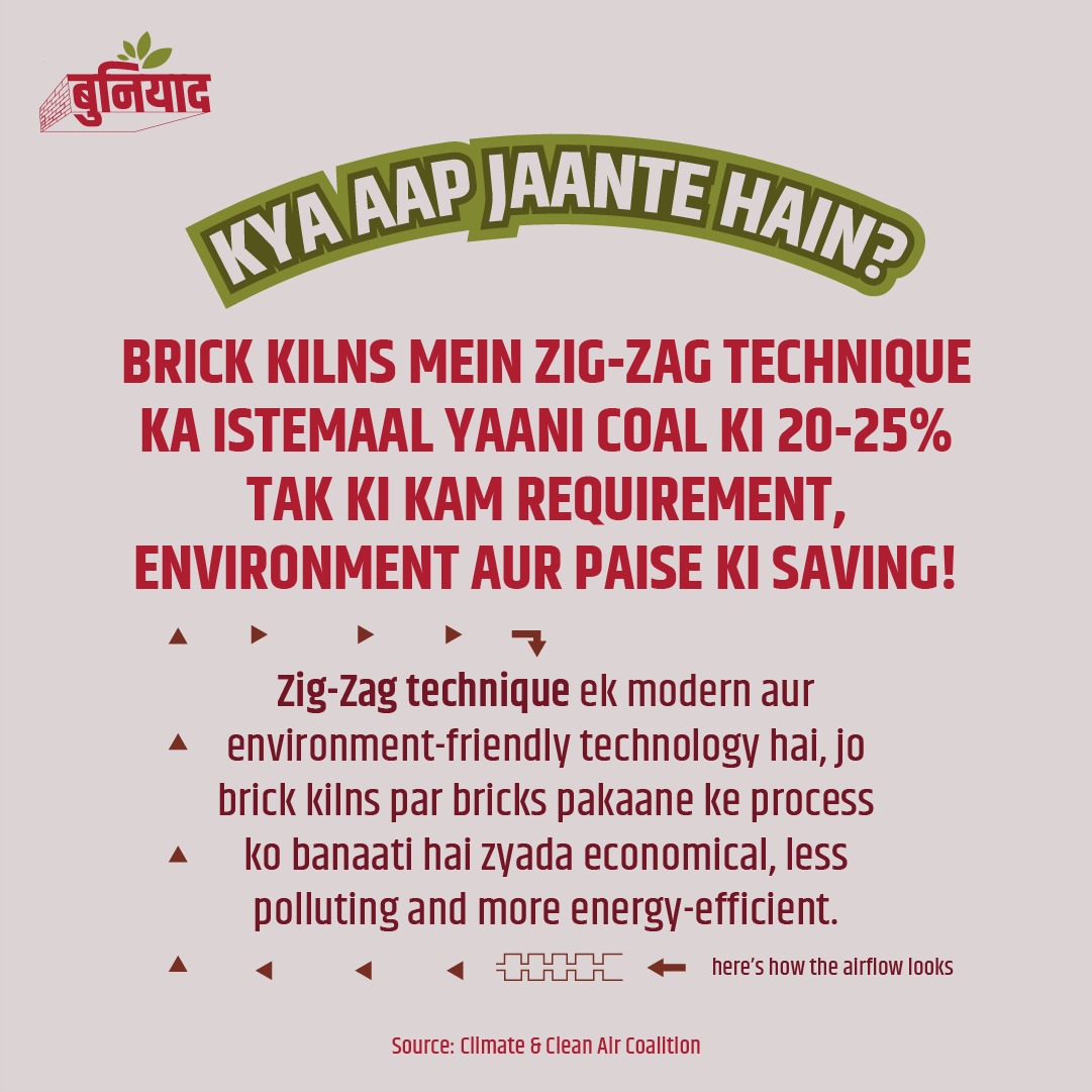 Zig-Zag Technique se Eent pakakne ke fayde bahot hain:
✅ Environment friendly – kam pollution, saaf hawa
✅ Economic benefit – kam fuel mein zyada eento ka production
✅ Behtar sehat – kam dhuaan, mazdooron ki behater sehat
Eent bhatthon mein zig-zag technique environment ke liye sahi step hai. Isse na hi sirf brick kiln owners ke kaam ko behtar banaya ja sakta hai, balki village ecosystem aur environment ke liye bhi faydemand hai. Buniyad initiative ka aim hai iss Zig-zag technique ko har brick kiln tak pahochana.
Hamare kaam se judi aur information ke liye, hamri website par jaayein ya hamein DM karein.
#zigzagtechnique #zigzagbrick #environmentallyfriendly #didyouknow #facts💯 #saving #brick #bricks #brickkiln #bhatte #inth #eent