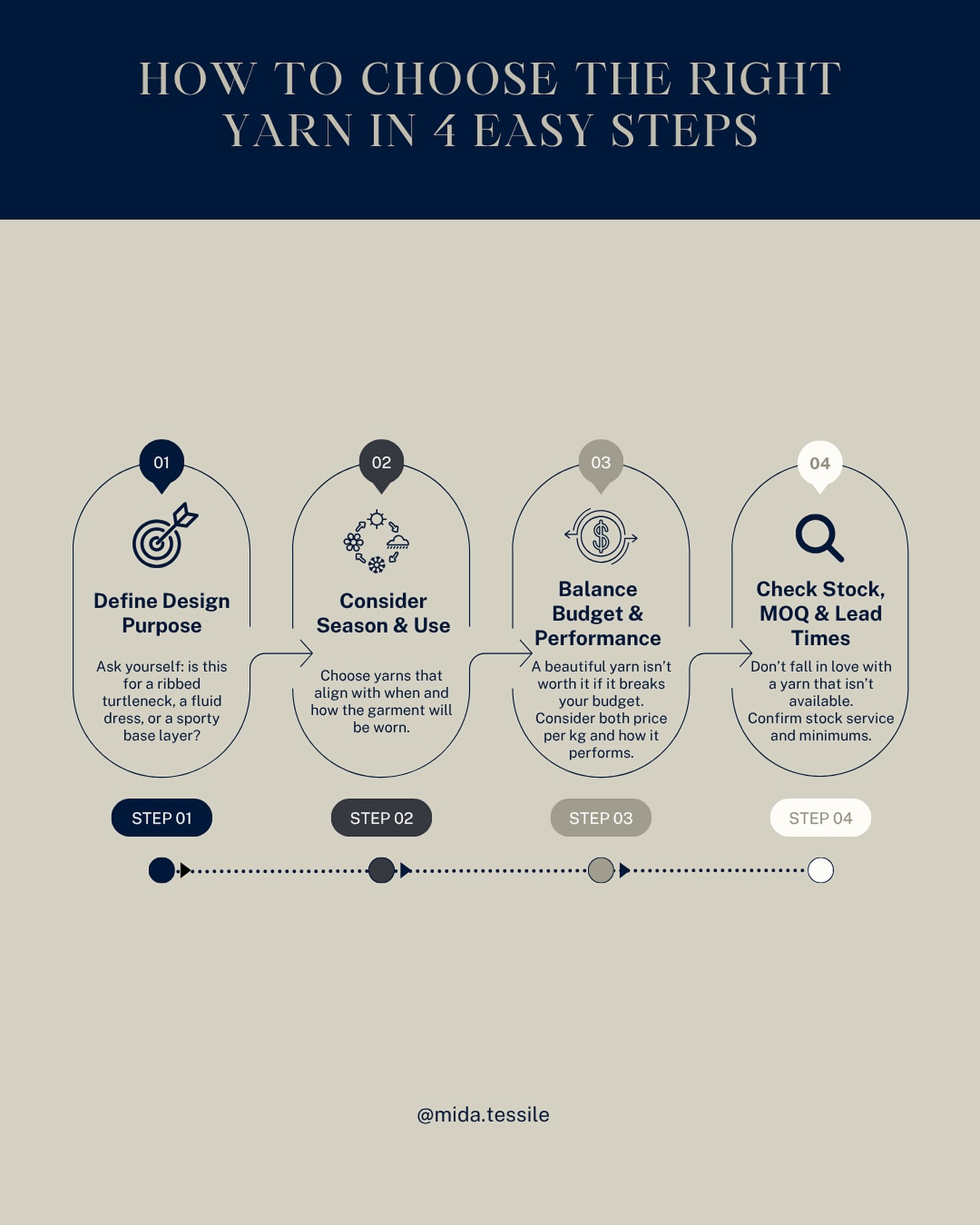 How to pick the right yarn (without wasting time or budget) 🧶
We’ve worked with so many designers who came to us after losing time, money, and energy on samples that didn’t turn out right, all because they started with the wrong yarn.
We don’t want that to be your story.
In this post, we walk you through 4 simple, essential steps to help you choose the right yarn from the very beginning, one that supports your design, fits your timeline, and respects your budget.
You don’t need to figure it all out alone.
We’re here to guide you, one fiber at a time.
👉 Save this for your next sourcing session.
📩 DM us if you want help choosing the best yarn — no MOQ, no pressure.
#KnitKnowHow #FromSketchToStitch #MadeInMida #KnitwearDevelopment #YarnSelection #FashionStartups #B2BKnitwear #ItalianManufacturing #ProductionPlanning #SustainableYarns