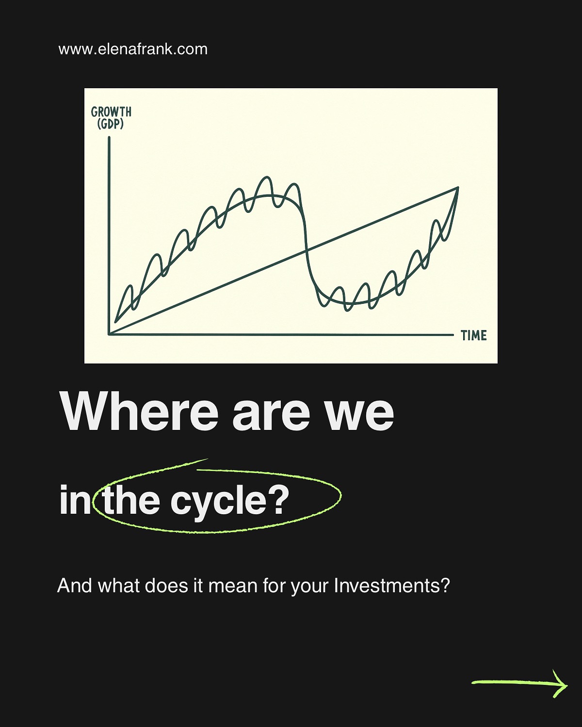 As an investor to the core, every financial and life decision I make is rooted in the current economic, social, and civilizational context.
It is incredibly important to develop an awareness of what is happening in the world, not just from a local perspective, but from a global and strategic standpoint.
The way I navigate life is closely tied to economic cycles, as they often explain much of whatโs going on around us.
Iโve put together a quick summary to help you reflect on your own life and investment decisions.