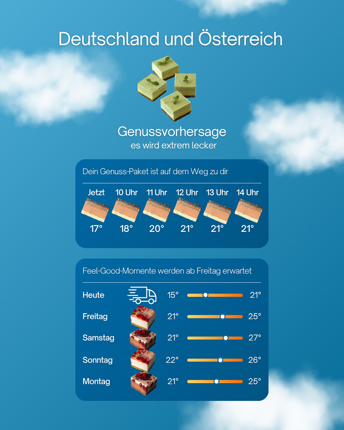 Deine Genussvorhersage, wenn du bis mittwochs 00:00 Uhr bei uns im Onlineshop bestellst. ☀️🌞
Der Versand deiner Bestellung erfolgt jeden Donnerstag gekühlt und per overnight Express, damit deine Raw Desserts pünktlich zum Wochenende am Freitag Vormittag bei dir eintreffen. 🎂🍰
Das sind doch mal Aussichten aufs Wochenende, auf die man sich doppelt freuen kann!😎😁🤩
#glutenfree #raw #genuss