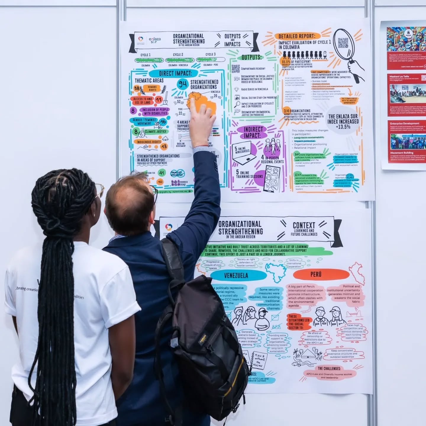 Apoyamos al equipo de @compartamoscol en la generación de dos infografias que resumieran el alcance, impacto, resultados y aprendizaje de 3 ciclos del proyecto #enlazasur.
Nos emociona recibir los mensajes del equipo que viajó a Ghana a presentar el proyecto, donde nos comparten cosas como "a todo el mundo le encantó lo visual y claro de todo", o que "les tomaron muchas fotos como muestra y referencia para sus reportes".
Nos enorgullece saber que les dijeron "casi ni tienes que hablar porque todo está muy bien explicado".
Para eso es nuestro trabajo de #infografias y #docugrafica, para ayudarte a compartir tus historias complejas, tu conocimiento técnico, tu saber específico en forma de contenidos y experiencias sensibles y poderosas que conecten a tu público con tu propósito.
Gracias #compartamoscol por seguir creyendo en #alerovisual y nuestra magia para #conectar #visualizar #transformar.
#dibujamostusideas #visualthinking #pensamientovisual #ghana #Colombia #Venezuela #perú #justiciaambiental #justiciasocial #desarrolloorganizacional #sostenibilidad