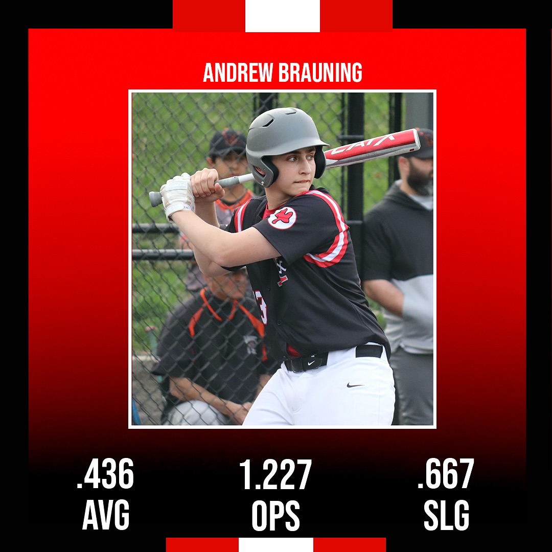 Andrew Bruaning is off to a HOT start this summer!
Keep your eyes out for this 2027 stud 👀