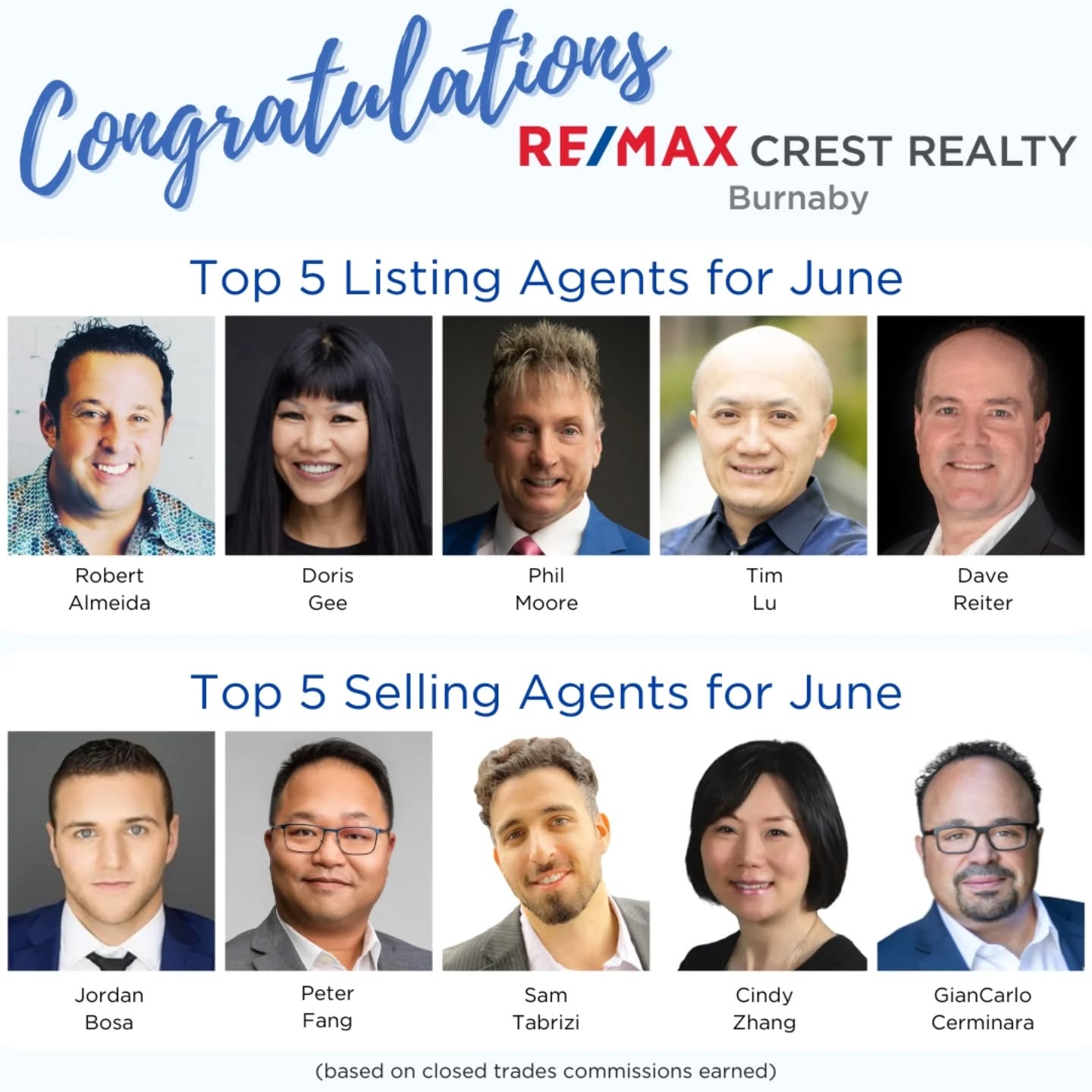 Honored to be in the top 5!!!!!
#realestate #coquitlam #vancouver #vancity #portmoody #burnaby #portcoquitlam #sold #topproducer #eastvancouver #newwestminster #vancouverrealestate #surrey #newwestminster #realtor #mapleridge #market #marketreport #hot #canadarealestate #canada #presale