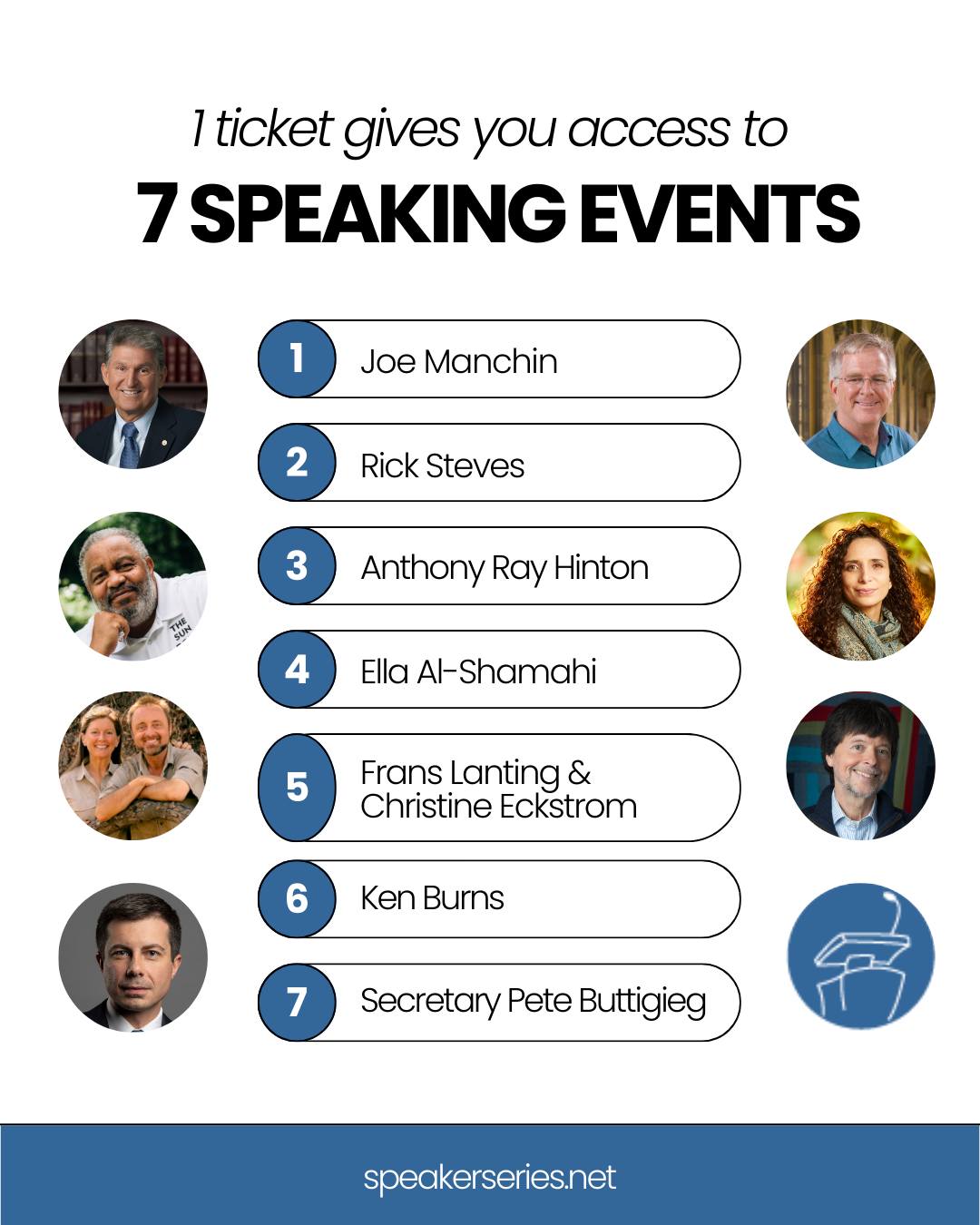 1 ticket gives you access to 7 incredible speaking events.
From global affairs to groundbreaking science, powerful storytelling to personal triumph—this year’s lineup brings it all.
Joe Manchin · Rick Steves · Anthony Ray Hinton · Frans Lanting & Christine Eckstrom · Ella Al-Shamahi · Ken Burns · Secretary Pete Buttigieg
Subscribe now and become part of the MPSF community: speakerseries.net