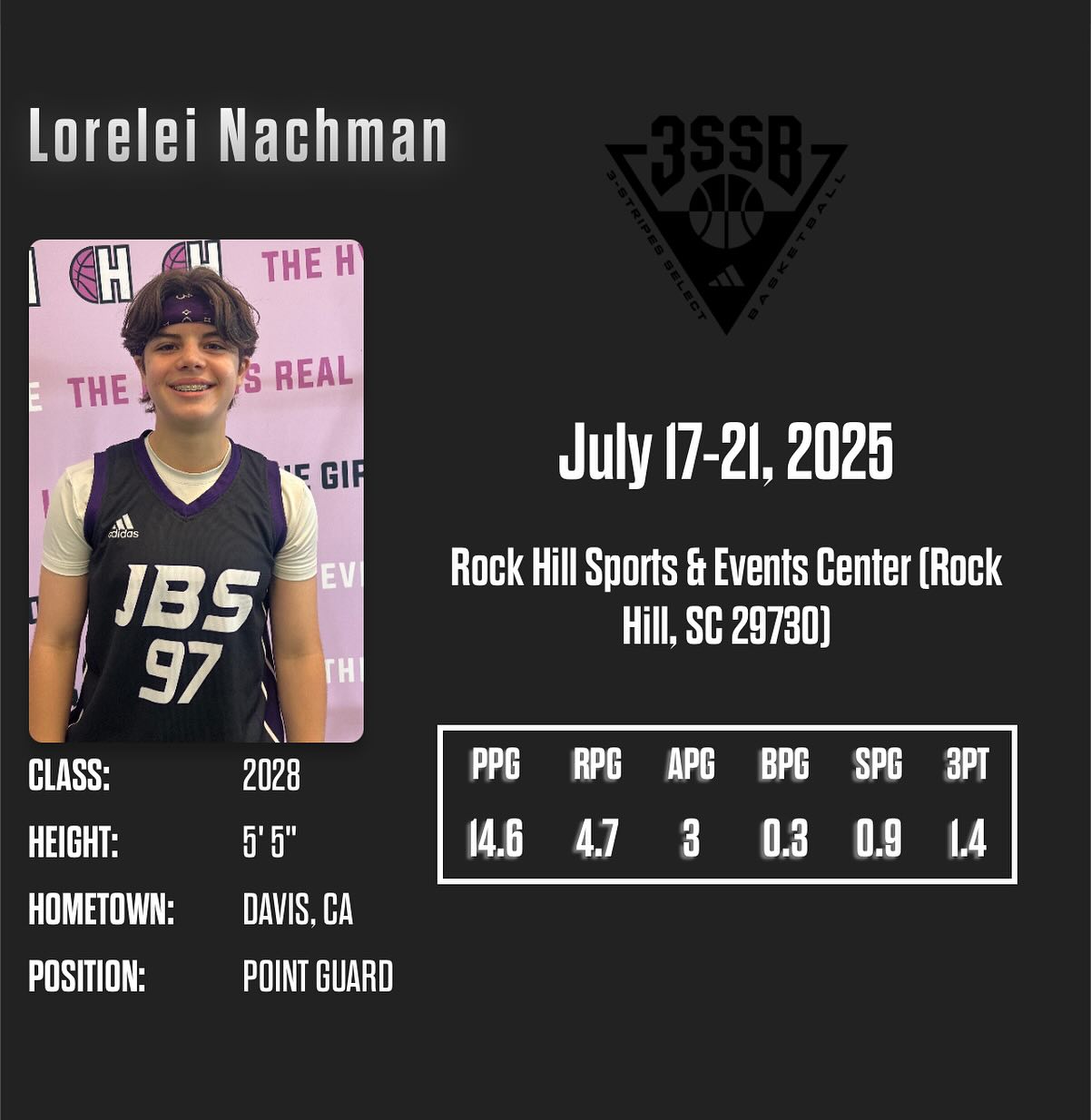 LORELEI NACHMAN
Our JBS 15U star stood out in South Carolina at the ADIDAS 3SSB Nationals! She DOMINATED all 7 games — dropping dimes, draining shots, and putting on a clinic with her elite court vision. She finished overall #2 in assists on the 3SSB circuit! She made everyone around her better. Future is bright for L!
JUST BELIEVE… 🏀🔥💯