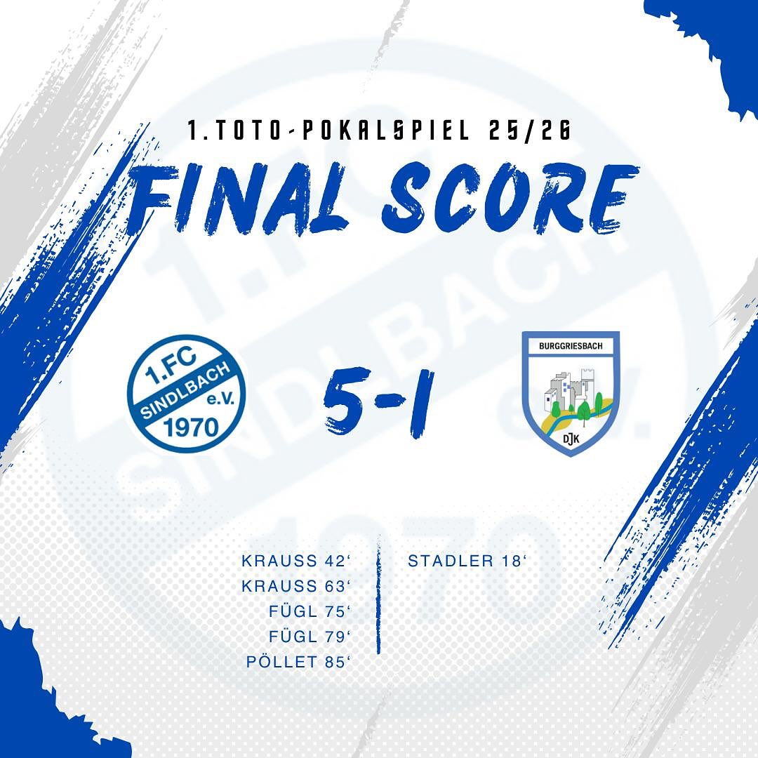 1. Toto-Pokalspiel: 1:5 Sieg gegen DJK Burggriesbach
Tore:
⚽️42' Marco Krauß 🅰️ Domi Fügl
⚽️63' Marco Krauß 🅰️ Simon Hupfer
⚽️75' Domi Fügl 🅰️ Marco Krauß
⚽️79' Domi Fügl 🅰️ Dani Schmaußer
⚽️85' Jeff Pöllet 🅰️ Marco Krauß