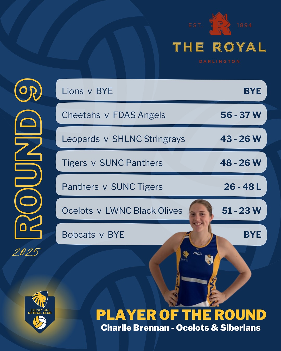 Congratulations to @charliebrennannnn for taking out the @theroyalsyd player of the round back in week 9. She put on a phenomenal performance down in the shooting end and was an integral part of the Ocelots win! 🙌🔥
Games are back THIS SATURDAY!! Can’t wait to see you all back out on court 💙💛
#SUNC #rawr