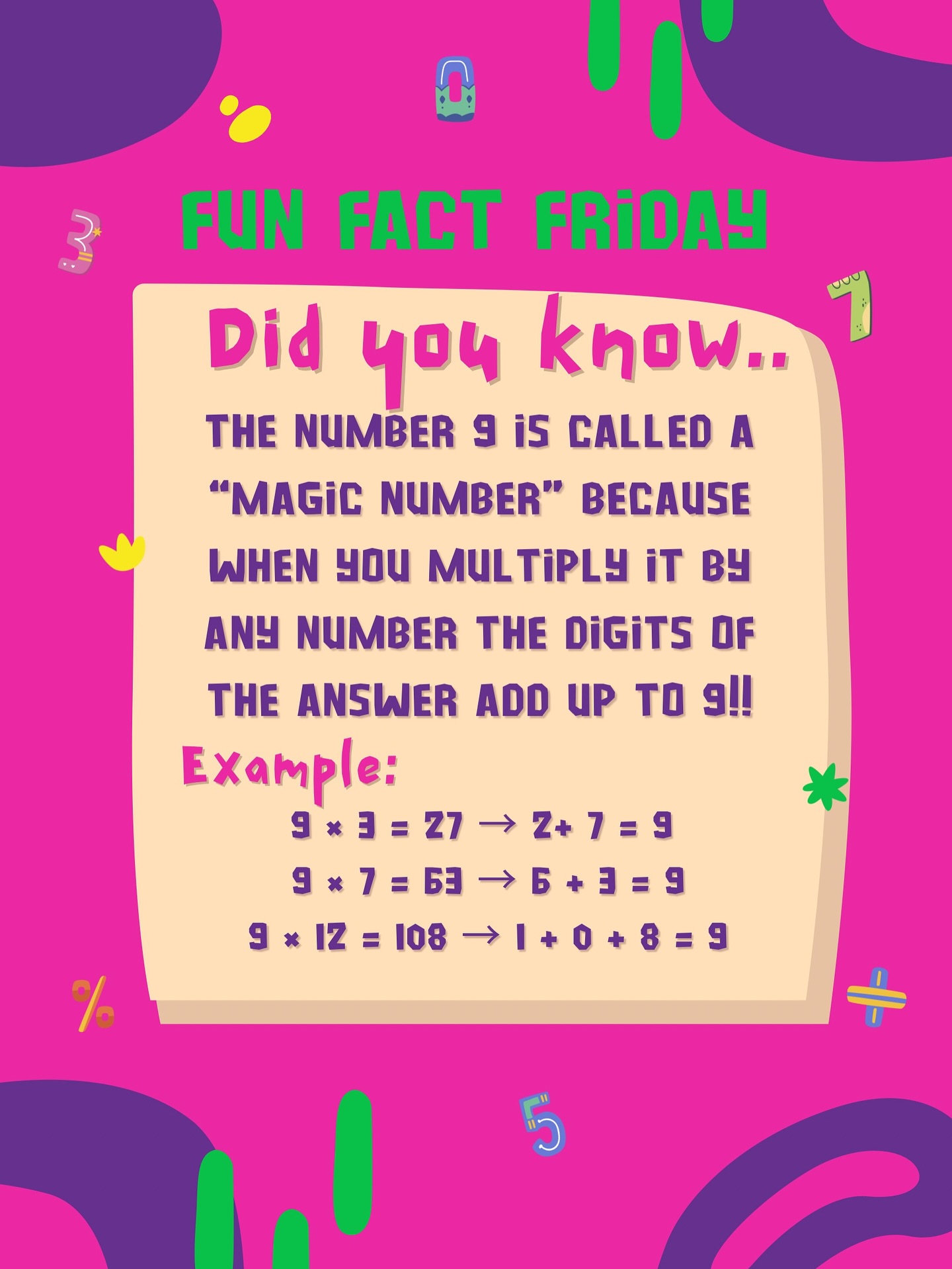 🔢✨ STEM Fun Fact Friday: The Magic of 9! ✨🔢
Did you know? The number 9 has some pretty magical math properties!
➡️ Multiply 9 by any number, then add the digits of the answer together… and you’ll always get 9!
Example:
9 × 3 = 27 → 2 + 7 = 9
9 × 7 = 63 → 6 + 3 = 9
🎯 This cool trick works because of how our number system (base 10) is structured—mathematicians call it a digital root.
🧠 Bonus Brain Buster:
9 is also the highest single-digit number and is used in modulo 9 arithmetic, a handy tool for error checking in codes and math tricks!
So next time you’re working with 9, remember: it’s not just a number… it’s a pattern powerhouse! 💥
#STEMFunFactFriday #MathMagic #Number9 #SheLovesSTEM #STEMIsFun #GirlsInSTEM #SheLovesMath #STEMEducation