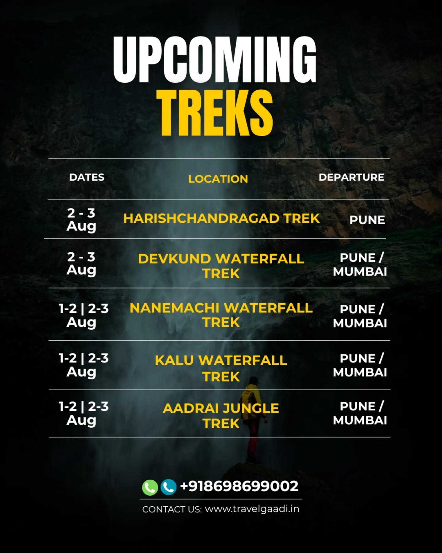 Join us @travel.gaadi
Hit us a Dm to know about our regular event updates..
.
.
#travelgaadi #travelgaadiadventure #travelgram #devkundwaterfall
#nanemachiwaterfall🌊 #waterfallrappelling #kaluwaterfall #travel #nature #waterfall
#trek #pune #mumbai #trekking #trekkingindia #Harishchandragad