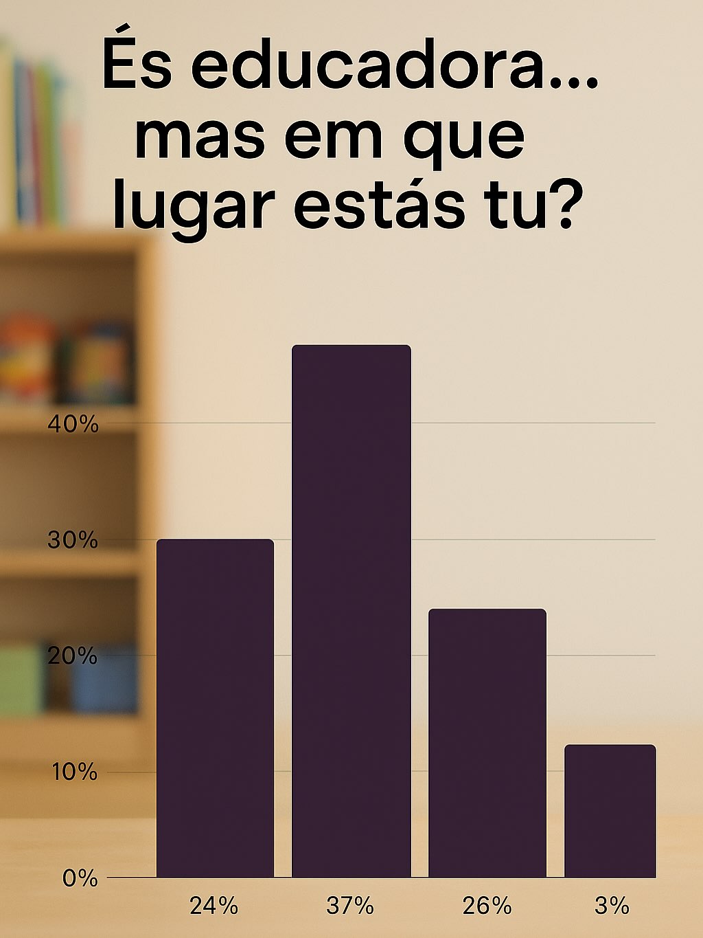 💭 Estás sempre a cuidar de tudo e de todos...
Mas quem cuida de ti?
E não, não estamos a falar de uma massagem no fim de semana ou de um banho demorado.
Estamos a falar de te reconectares contigo. De voltares a ocupar o teu lugar.
Porque sabes o que acontece quando passas meses (ou anos) no fim da fila?
Vais apagando aos poucos.
Vais dando sem fonte.
Vais entregando com o coração cheio… e o corpo em colapso.
O Raízes do Ser não é mais uma coisa para fazer.
É um caminho de volta a ti, sem culpa, sem pressa, mas com verdade.
🌱 Se sentes que está na hora de inverter essa ordem, envia mensagem com a palavra RAÍZES.
Estamos aqui para caminhar contigo.
Tu não tens de te dar prioridade depois que tudo estiver resolvido.
Tu resolves muito mais… quando és prioridade.💛