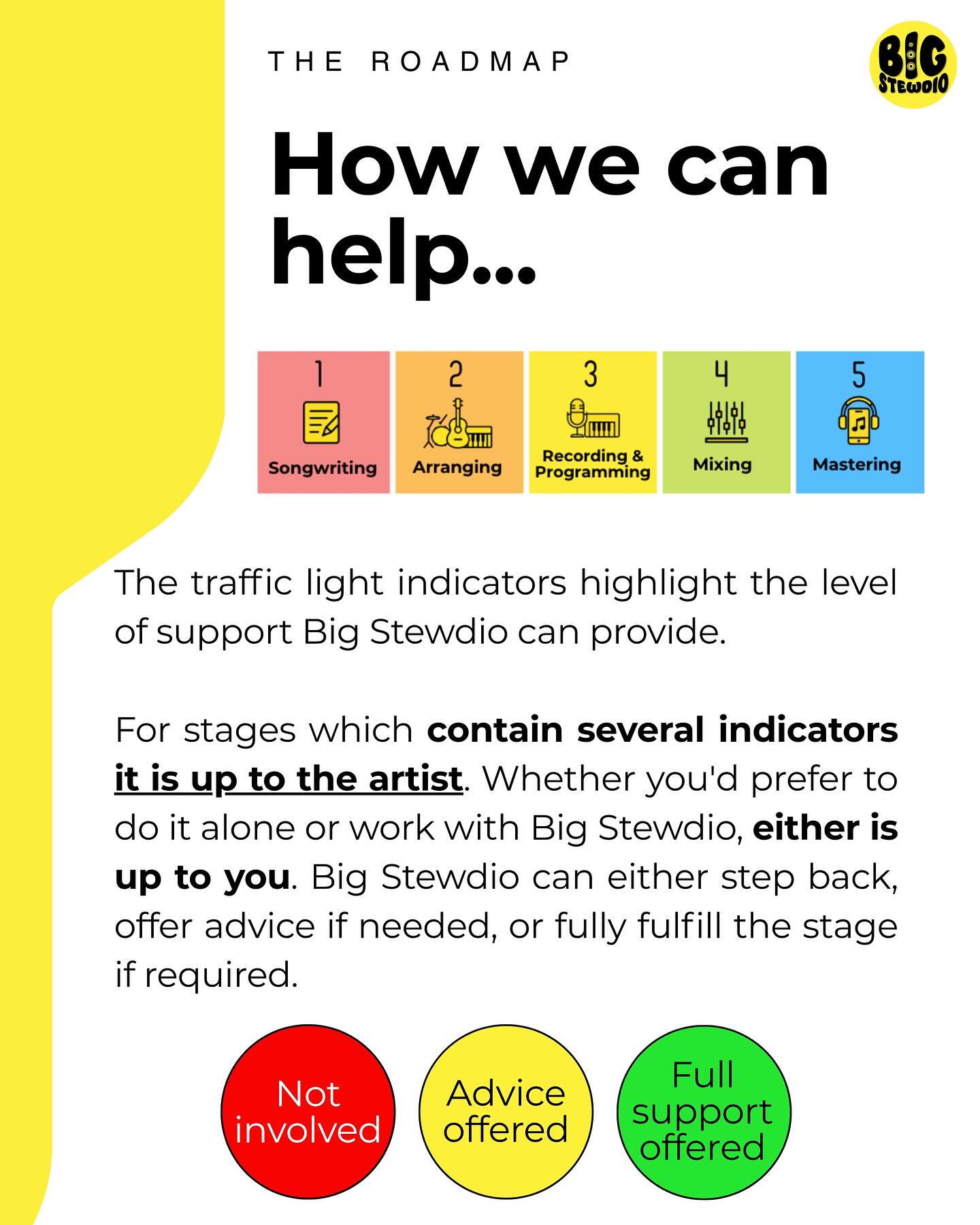 Your music, your way. 🎶
From songwriting to mastering, Big Stewdio offers the support you need – whether that’s advice, full involvement, or letting you take the lead. 🚦
Let’s bring your sound to life, step by step.
#MusicProduction #BigStewdio #Songwriting #Mixing #Mastering