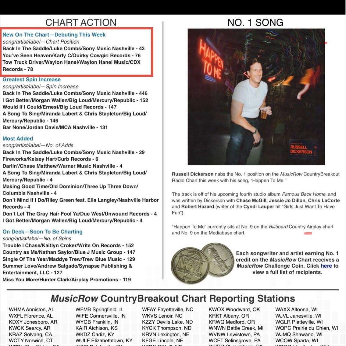 You’ve Seen Heaven” is officially on the Music Row charts!
As an independent artist, this moment hits different. No label. No big machine. Just heart, hustle, and the most incredible community behind me. This song means so much to me, and seeing it land on the charts is a dream come true.
Thank you for every stream, every share, every radio spin, and every word of encouragement. You helped make this happen… and we’re just getting started. 💫
#YouveSeenHeaven #MusicRowCharts #IndependentArtist #CountryMusic #GratefulHeart #karlyc @musicrowmagazine