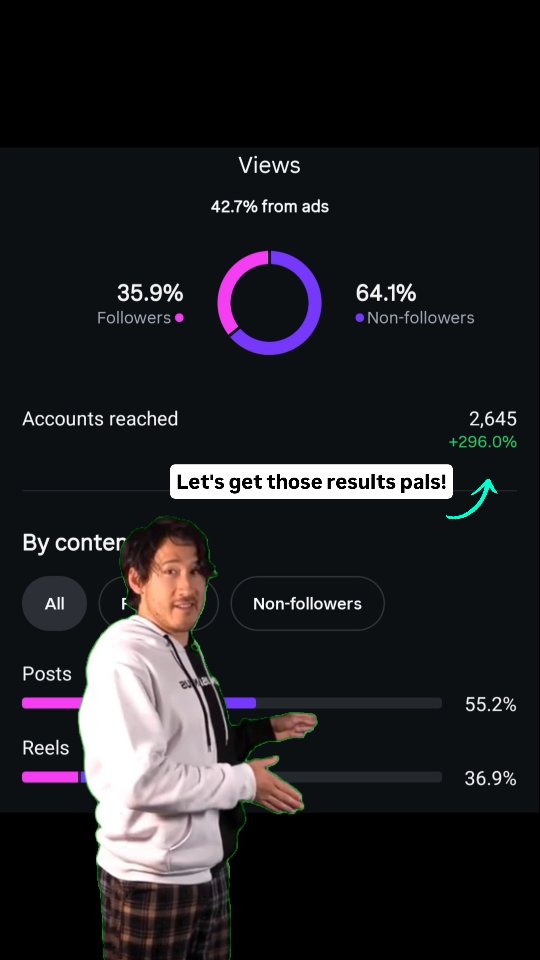 Followers vs. non-followers? Reels, posts, carousels?
Whatโs actually best for online engagement? ๐
Short answer: it depends on your goals.
Longer answer: variety helps. Reels tend to reach new eyes, carousels boost saves, and static posts build consistency.
But the real secret? Track, test, pivot, repeat.