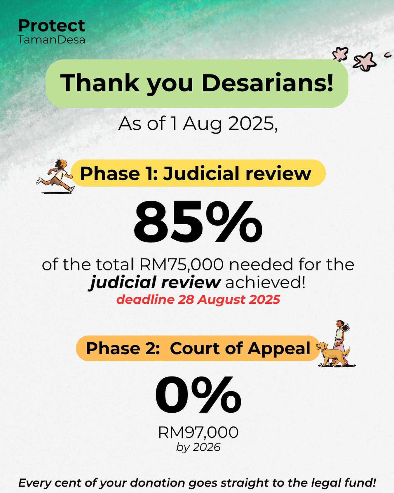 It’s your friendly neighbourhood fundraiser post for your bi-weekly updates! With another 28 days to go before the deadline, our 𝐣𝐮𝐝𝐢𝐜𝐢𝐚𝐥 𝐫𝐞𝐯𝐢𝐞𝐰 is now at a whopping 𝟖𝟓% 𝐟𝐮𝐧𝐝𝐞𝐝 🎉🎉 we are almost there but we can’t stop yet. Once phase 1 is funded, we will immediately start collecting funds for
𝐏𝐡𝐚𝐬𝐞 𝟐: 𝐂𝐨𝐮𝐫𝐭 𝐨𝐟 𝐀𝐩𝐩𝐞𝐚𝐥, for that will be when the real battle begins.
.
We will be having our final 𝐓𝐨𝐰𝐧𝐡𝐚𝐥𝐥 event for phase 1 in 10 days time to update residents about what’s happening, as well as what comes next. 𝐀𝐝𝐝𝐢𝐭𝐢𝐨𝐧𝐚𝐥𝐥𝐲, 𝐚 𝐫𝐞𝐩𝐫𝐞𝐬𝐞𝐧𝐭𝐚𝐭𝐢𝐯𝐞 𝐟𝐫𝐨𝐦 𝐓𝐡𝐨𝐦𝐚𝐬 𝐏𝐡𝐢𝐥𝐥𝐢𝐩 𝐀𝐝𝐯𝐨𝐜𝐚𝐭𝐞𝐬 𝐚𝐧𝐝 𝐒𝐨𝐥𝐢𝐜𝐢𝐭𝐨𝐫𝐬 𝐰𝐢𝐥𝐥 𝐛𝐞 𝐩𝐫𝐞𝐬𝐞𝐧𝐭 𝐭𝐨 𝐬𝐡𝐚𝐫𝐞 𝐭𝐡𝐞 𝐧𝐞𝐱𝐭 𝐬𝐭𝐞𝐩𝐬 𝐢𝐧 𝐭𝐡𝐞 𝐥𝐞𝐠𝐚𝐥 𝐩𝐫𝐨𝐜𝐞𝐬𝐬. We hope to see you there!
.
𝐖𝐡𝐞𝐧 : 10th of August, 10am (Sunday)
𝐖𝐡𝐞𝐫𝐞: Taman Desa Community Center (little house in Taman Desa’s public park)
.
⚠️Please be assured that EVERY cent of your donation goes straight to Thomas Philip Advocates and Solicitors for our legal fund. If you wish to make a contribution to our case, details below!
𝗔𝗰𝗰𝗼𝘂𝗻𝘁 𝗡𝗮𝗺𝗲: Thomas Philip (Client Account)
𝗔𝗰𝗰𝗼𝘂𝗻𝘁 𝗡𝗼: 5147 2130 0757 (Maybank)
𝗣𝗮𝘆𝗺𝗲𝗻𝘁 𝗥𝗲𝗳: Protect Taman Desa
𝗣𝗮𝘆𝗺𝗲𝗻𝘁 𝗗𝗲𝘁𝗮𝗶𝗹: Your name (optional)
.
#ProtectTamanDesa #TamanDesa #KualaLumpur #GreenSpaceMatters #ProtectPublicLand #tamandesaplayground #fundraisemilestone