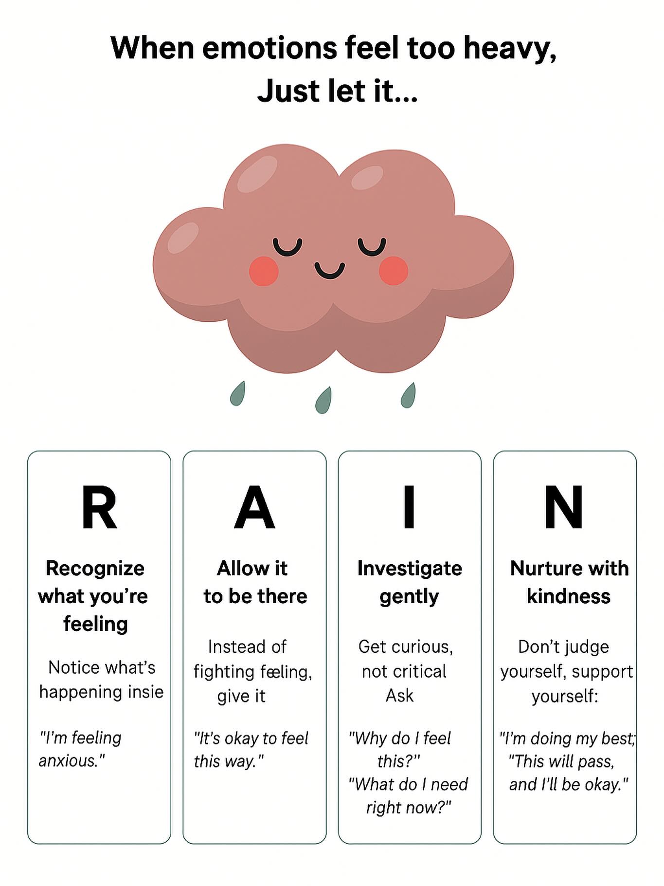 When emotions feel too heavy… let it RAIN.
We often rush to “fix” or avoid uncomfortable feelings. But emotions are messengers, not problems. The RAIN technique invites us to pause, breathe, and gently turn toward what we’re feeling with compassion and curiosity.
✨ Recognize what you’re feeling
✨ Allow it to be there without resistance
✨ Investigate gently with kindness
✨ Nurture yourself with care and support
You don’t have to “get over it.” You can move through it.
Try this next time you feel overwhelmed. Take a quiet moment, follow the RAIN steps, and notice how it shifts things inside.
Let me know in the comments if you give it a go or save this post for when you need it most.
#MindfulLiving #RAINTechnique #EmotionalWellbeing #SelfCompassion #MentalHealthTools #DBT