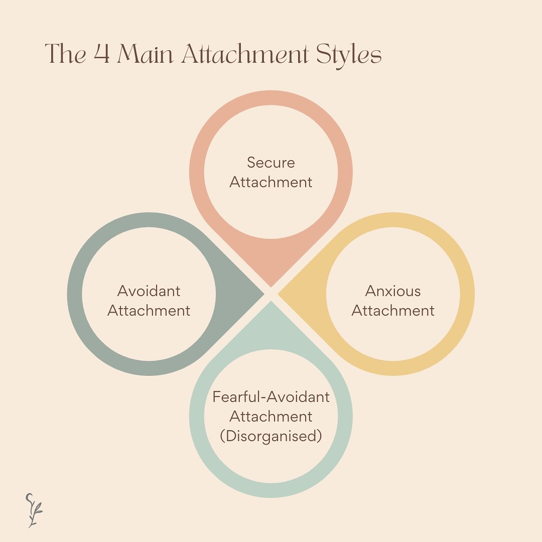 Have you ever wondered why some relationships seem effortless… while others leave you feeling anxious or on edge?
It often comes down to your attachment style — the pattern you developed as a child to feel safe and connected.
Your attachment style might show up like this:
- Secure – You trust easily and feel safe in closeness.
- Anxious – You crave reassurance and fear being left.
- Avoidant – You value independence and keep your guard up.
- Fearful-Avoidant – You want love but worry it might hurt.
Knowing your style isn’t about labelling yourself — it’s about understanding how your heart learned to protect itself.
And the best part? Awareness is the first step to change.
You deserve connection that feels safe. You deserve to feel enough, exactly as you are. 🤍
#mentalwellbeing
#mentalwellness
#mentalhealthawareness
#wellbeingjourney
#mentalhealthmatters
#mentalhealthsupport
#wellnessjourney
#selfcarematters
#selfcareisntselfish
#mindbodysoul