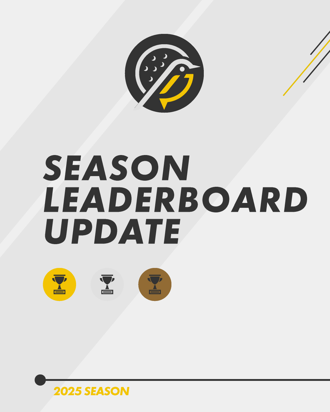 2️⃣0️⃣2️⃣5️⃣ With 3 of 4 events completed, there's just one event left to shoot your shot at the title (or maybe just bragging rights against your mates).
🏆 Here's how the leaderboard looks as we build up to @sweetwoodsgolfclub next month. Plenty to play for and remember it's only best 3 out of 4 event scores that will count to the final result!
🏌🏻♂️We still hugely encourage new players to join us for our next event on 27th September. Whilst the league title may be out of reach, our individual event trophies and certificates are always there to play for!
🔗 LINK IN BIO TO BOOK ON TO PLAY ON 27th SEPTEMBER
#LFGTour #LFGTour2025Season
#Golf