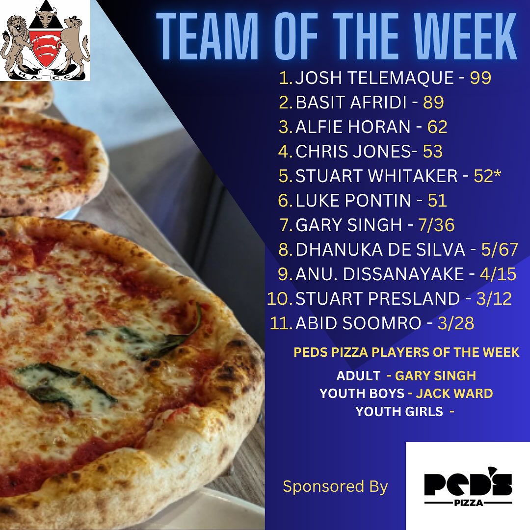 HACC @pedspizza 🍕Team and Players Of The Week Jul 28 - 03
For the second week in a row a HACC bat fell for 99 😓, this time it was Josh Telemaque for the 1s in a successful run chase Vs Harlow.
Adult Player of The Week goes to Gary Singh who recorded figures of 7/36 in the 2s win at Newham.
For the Boys - Jqck Wards hard work paid off as he picked up 3 wickets vs Goresbrook.
There was no Girls games last week.