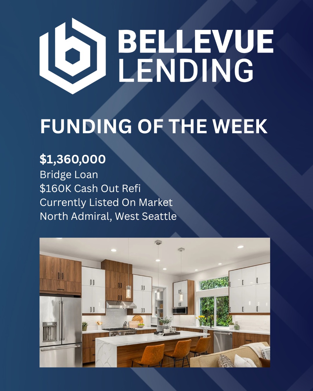 Funding of the Week
Bridge Loan
$1,360,000
North Admiral, West Seattle
Repeat Bellevue Lending highly experienced West Seattle Builder had this newly built May 2025 finished home initially aimed for $2M+ exit.
Bellevue Lending had a 1 year Construction Loan that termed out end of July. As usual, with payments all made on time by Borrower we offered our very competitive 90 Day deferred pay extension option for more time to sell the property.
With it being ON market for 60+ days our Borrower asked for our low fee 6 month Bridge Loan and $125k cashout. We financed the cost gave him more, $160k, and a lower rate then the Construction Loan.
The West Seattle experienced Builder now has 160k more liquidity, lower rate, and plenty of time now to find the market.
Bellevue Lending talked proactively to Borrower about 10 days before maturity to 90 Day extend or 6 month Bridge Loan cashout refi. The borrower came back a few days later and elected with cashout option and we funded in a week (no appraisal needed) on the final maturity date. He used the full 1 year Construction Loan term before moving into the 6 month low fee Bridge Loan.
Believing the best 🙏 for our Borrower to get the highest and best on this beautifully built new home in West Seattle.
Please email Sales@bellevuelending.com to run a Loan Request by Bellevue Lending.
www.bellevuelending.com
#cashoutbridgeloans
#bridgeloans
#closeinaweek
#competitivepricing
#westseattleloans
#kingcountyloans