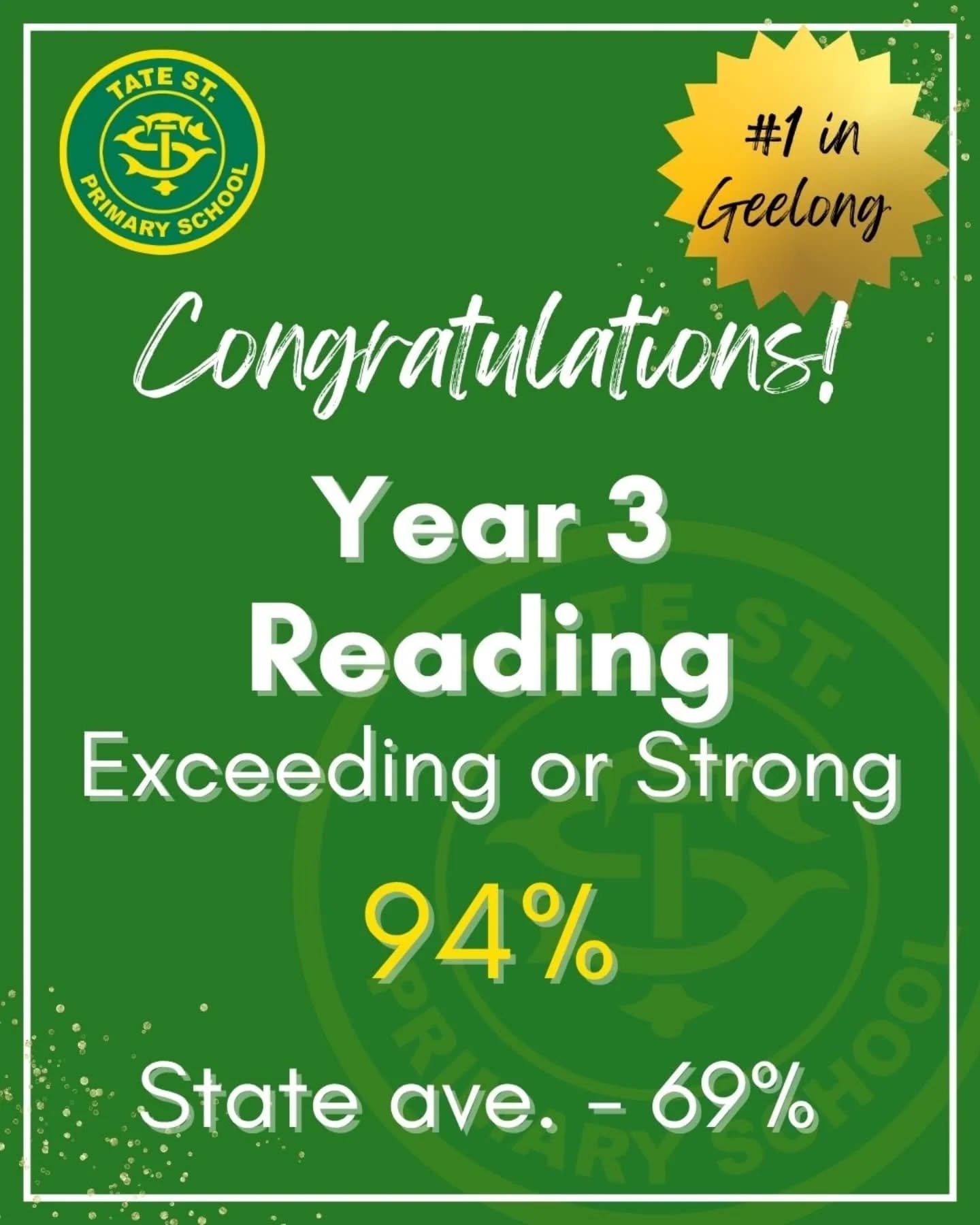 Congratulations to our Year 3 and 5 students who produced some outstanding results in this year's NAPLAN assessments. Amongst a raft of impressive results, none stood out more than our Year 3 Reading, with an incredible 94% of students achieving in the Strong or Exceeding bands, the highest such figure in Geelong.
Huge credit goes to our brilliant teachers and education support staff, and to our students who always give their learning 100%.
