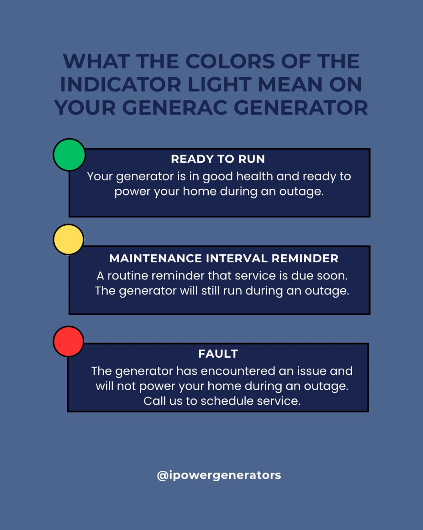 🟢🟡🔴 What do those colors on your generator mean?
Here’s a quick guide to understanding your Generac generator’s indicator lights.
✔️ Green = Good to go
⚠️ Yellow = Service soon
❌ Red = Call us ASAP
Know the signs before the storm hits.
📞 914-449-2003
#GeneratorTips #iPowerGenerators #Generac