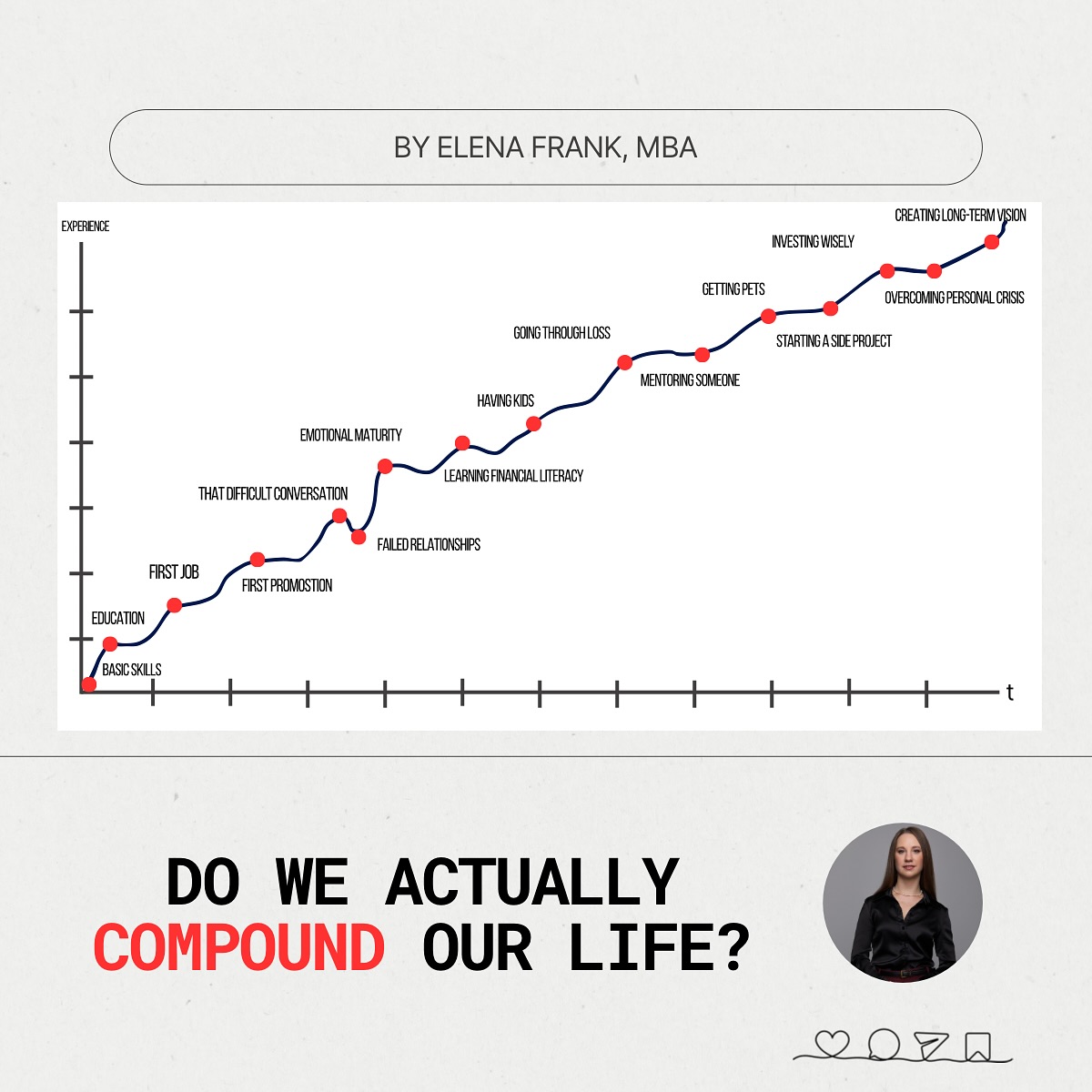 A few weeks ago we had an amazing session with my coach Clara, and one of the topics came up that is relevant for both life and money coaching - ๐ญ๐ก๐ ๐๐๐๐ซ ๐จ๐ ๐ฅ๐จ๐ฌ๐ข๐ง๐ ๐ฆ๐จ๐ง๐๐ฒ, ๐ฌ๐ญ๐๐ญ๐ฎ๐ฌ, ๐๐ง๐ ๐ญ๐ก๐ ๐๐ฎ๐ซ๐ซ๐๐ง๐ญ ๐ฉ๐จ๐ฌ๐ข๐ญ๐ข๐จ๐ง ๐ข๐ง ๐ฅ๐ข๐๐.
I see it quite a lot in my practice, and research also shows that ๐ญ๐ก๐ ๐๐๐๐ซ ๐จ๐ ๐ฉ๐จ๐ฏ๐๐ซ๐ญ๐ฒ ๐ข๐ฌ ๐ฆ๐ฎ๐๐ก ๐ฌ๐ญ๐ซ๐จ๐ง๐ ๐๐ซ ๐ญ๐ก๐๐ง ๐ญ๐ก๐ ๐๐๐๐ซ ๐จ๐ ๐๐๐๐ญ๐ก. Clara proposed to look at it differently: ๐ฐ๐ก๐๐ญ ๐ข๐ ๐ญ๐ก๐ ๐ฐ๐ก๐จ๐ฅ๐ ๐ฅ๐ข๐๐, ๐จ๐ฎ๐ซ ๐๐ฑ๐ฉ๐๐ซ๐ข๐๐ง๐๐, ๐๐ง๐ ๐๐ฏ๐๐ซ๐ฒ๐ญ๐ก๐ข๐ง๐ ๐ฐ๐ ๐๐จ ๐ข๐ฌ ๐๐จ๐ฆ๐ฉ๐จ๐ฎ๐ง๐๐ข๐ง๐ , ๐ฃ๐ฎ๐ฌ๐ญ ๐ฅ๐ข๐ค๐ ๐ข๐ง ๐ข๐ง๐ฏ๐๐ฌ๐ญ๐ฆ๐๐ง๐ญ๐ฌ? What if we can never reset our life all the way to the bottom just because every time we step back, we only jump to a previous level (like in a computer game), but not to a total zero?
The logical question comes up - ๐๐จ ๐ฐ๐ ๐๐๐ญ๐ฎ๐๐ฅ๐ฅ๐ฒ ๐๐จ๐ฆ๐ฉ๐จ๐ฎ๐ง๐ ๐จ๐ฎ๐ซ ๐ฅ๐ข๐๐? ๐๐จ ๐ฐ๐ ๐๐๐ญ๐ฎ๐๐ฅ๐ฅ๐ฒ ๐ฅ๐ข๐ฏ๐ ๐ฅ๐ข๐ค๐ ๐๐ฏ๐๐ซ๐ฒ ๐๐๐ฒ ๐ข๐ฌ ๐ ๐ฌ๐ญ๐๐ฉ ๐ฎ๐ฉ ๐ญ๐จ๐ฐ๐๐ซ๐๐ฌ ๐ ๐๐๐ญ๐ญ๐๐ซ ๐๐ฎ๐ญ๐ฎ๐ซ๐? Do we feel confident that our abilities and experience will support us and help us figure it out? And, of course, do we make financial reserves and investments to be equipped both morally and financially? Worth reflecting on it.