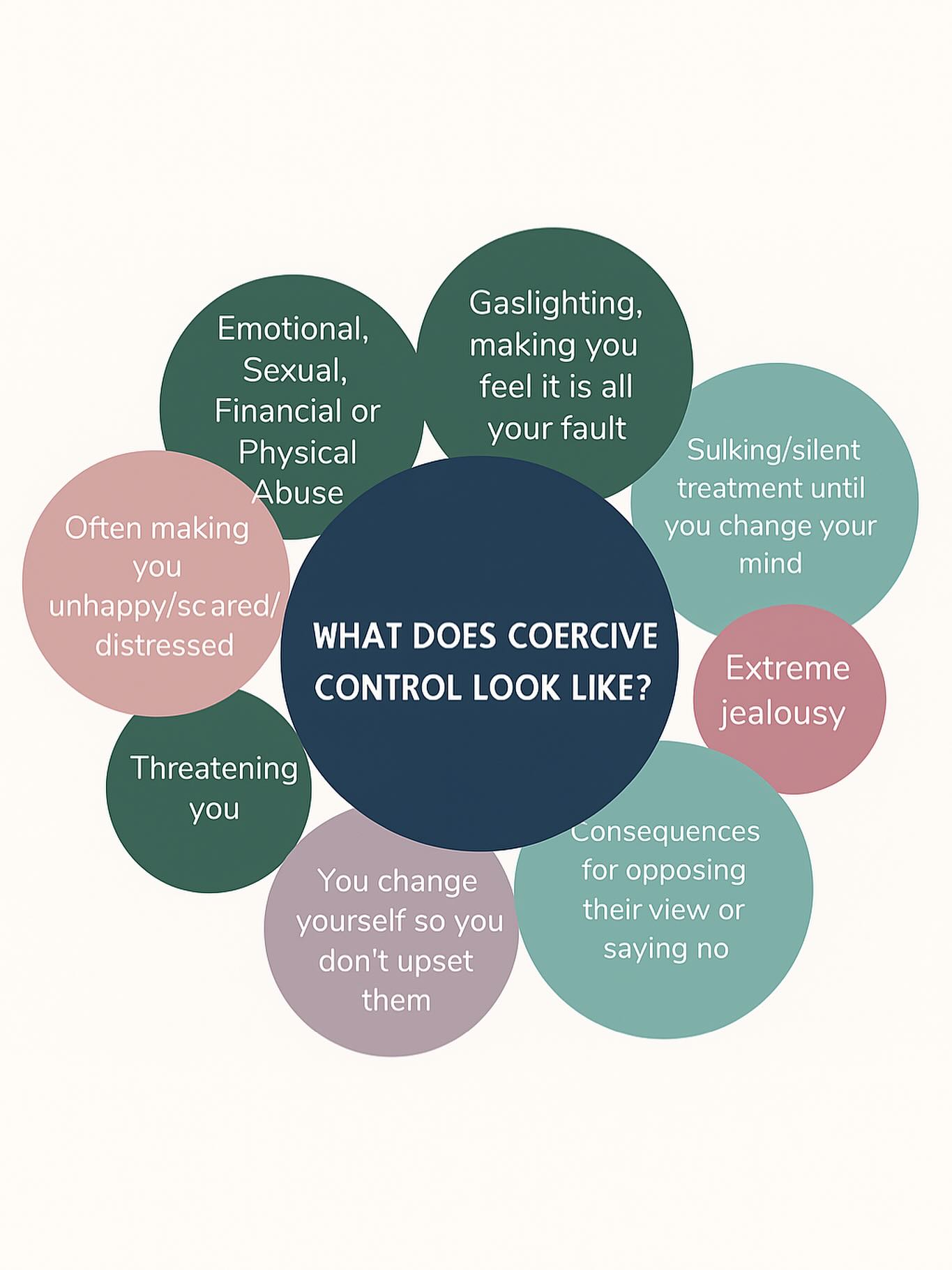 Coercive control can leave deep emotional and psychological marks.
Here are five common symptoms survivors might experience:
• Chronic anxiety or hypervigilance , constantly feeling “on edge” or scanning for signs of danger.
• Low self-esteem or self-doubt , believing they’re incapable, “too much,” or “not enough,” often from years of being told so.
• Difficulty making decisions , feeling frozen or fearful of making the “wrong” choice because of past punishment or criticism.
•Isolation and loss of social connections ,struggling to rebuild friendships or trust others after being cut off from support networks.
• Confusion about reality (gaslighting effects) second-guessing memories, perceptions, or feelings, even in safe situations.
#coercivecontrol #trauma #therapy #heal #empower