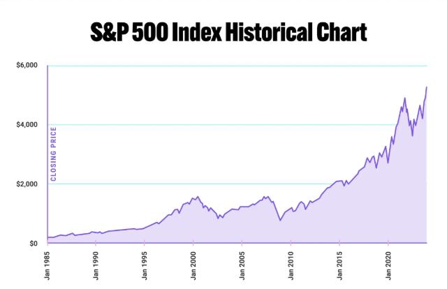 📈 Want to benefit from the stock market without the hassle? The S&P 500 ETF allows you to invest in a broad range of companies, minimizing risk while maximizing potential returns! 💡 Comment below if you’re considering ETF investments! #Investing101 #SecureYourFuture #WealthBuilding