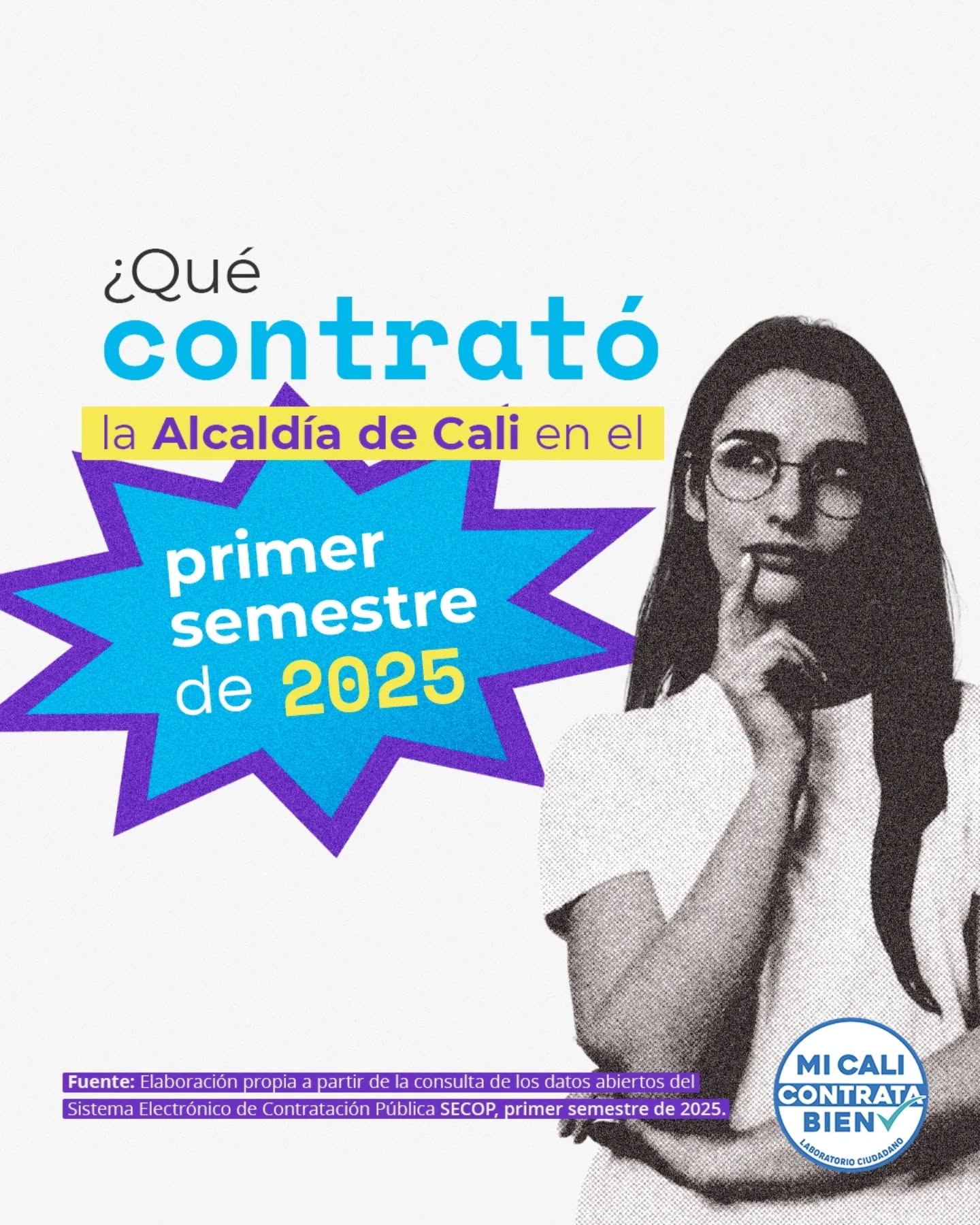 📊 Así contrató @alcaldiadecali en el primer semestre de 2025
🔍 Entre enero y junio se firmaron 17.080 contratos por $1 billón (sin contar los contratos de crédito).
📌 El 62% de los recursos fue contratado de forma directa ($633 mil millones). Este comportamiento es similar al del segundo año de gobierno anterior, aunque 3 puntos porcentuales más que en el mismo periodo de 2024.
💰 Además, el 87% del dinero se concentró en 5 tipos de contratos, aquí te contamos cuales.
🔗 Consulta todos los contratos en nuestra herramienta: www.micalicontratabien.org