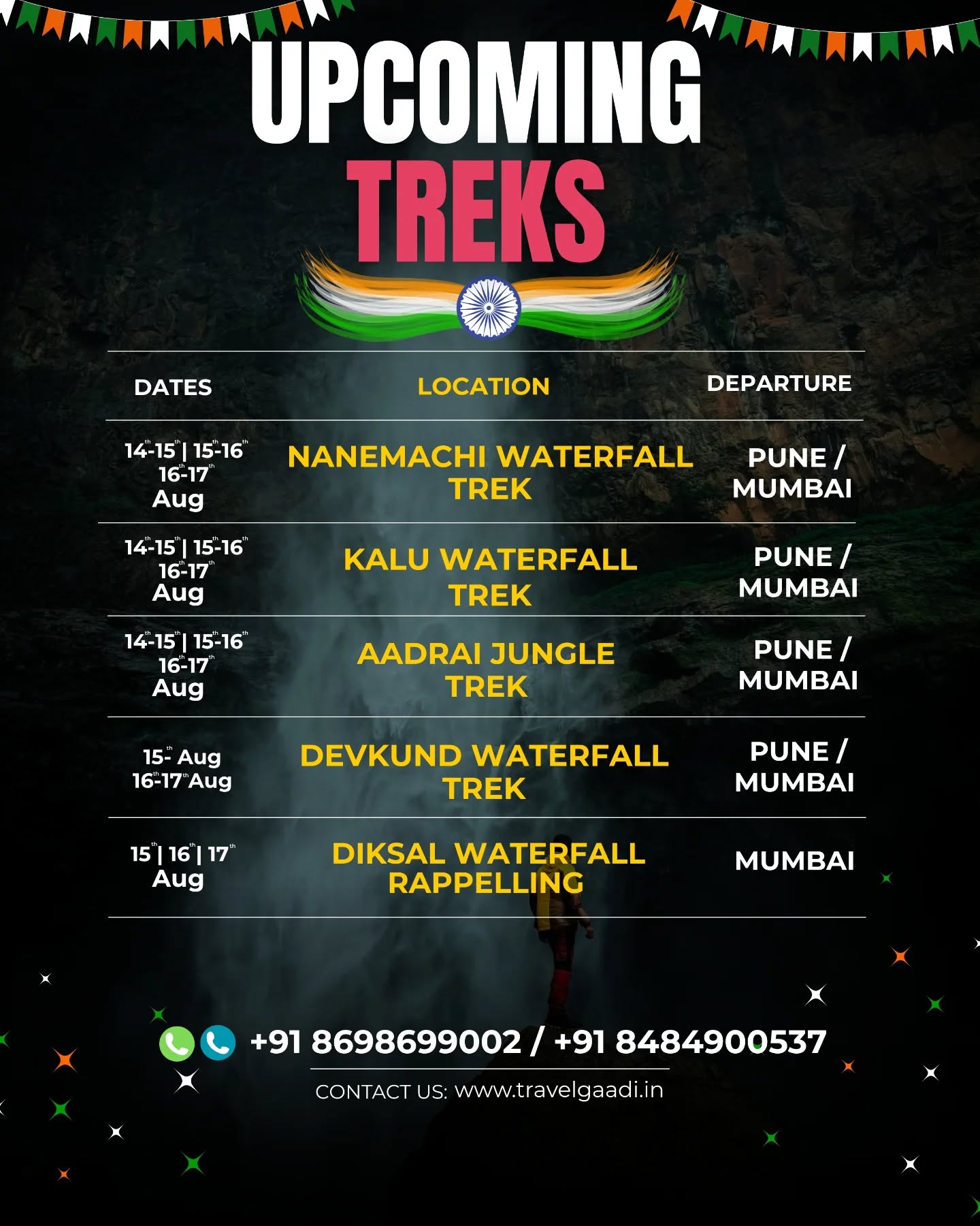 Three days, endless adventures. How’s your freedom plan looking?
Join us @travel.gaadi
Hit us a Dm to know about our regular event updates..
.
.
#travelgaadi #travelgaadiadventure #travelgram
#travel #nature #waterfall
#trek #pune #mumbai #trekking #trekkingindia #Harishchandragad