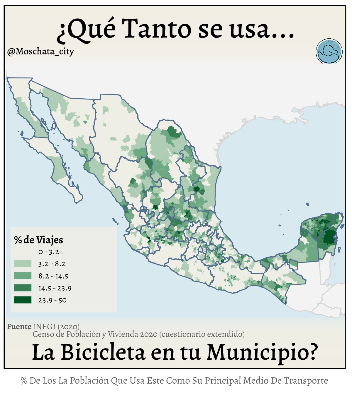 🚲 El uso de la bicicleta en México por municipio
En 2020, solo el 3.2% de los viajes al trabajo se hacían en bicicleta. Seguramente la cifra ya cambió en estos cinco años, pero incluso con ese porcentaje tan bajo, hablamos de cientos de miles de personas pedaleando todos los días. Eso ya es enorme en términos absolutos… y suficiente razón para invertir mucho más en movilidad ciclista.
Pero ojo: no todo el país pedalea igual.
En la península de #yucatan el uso de bici es altísimo, incluso en comunidades rurales (con excepción de zonas turísticas como #cancun, #playadelcarmen o #campeche).
El #bajio también destaca, aunque en ciudades como #guanajuato o #sanluispotosi el uso es más bajo.
En #puebla, tanto en la capital como en municipios cercanos, la bici es parte importante del día a día.