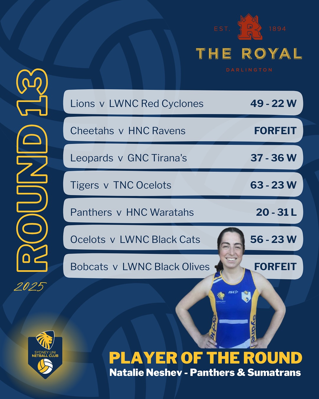 Our @theroyalsyd player of the round for week 13 was @natalieneshev !! Nat fought through the wet weather last weekend and was unstoppable in defence for both her women’s and mixed teams. Well done Nat! 👏
Reminder that we have our SUNC BBQ on tomorrow morning, so be sure to come by and grab a pre-game feed! 💙💛
#SUNC #rawr