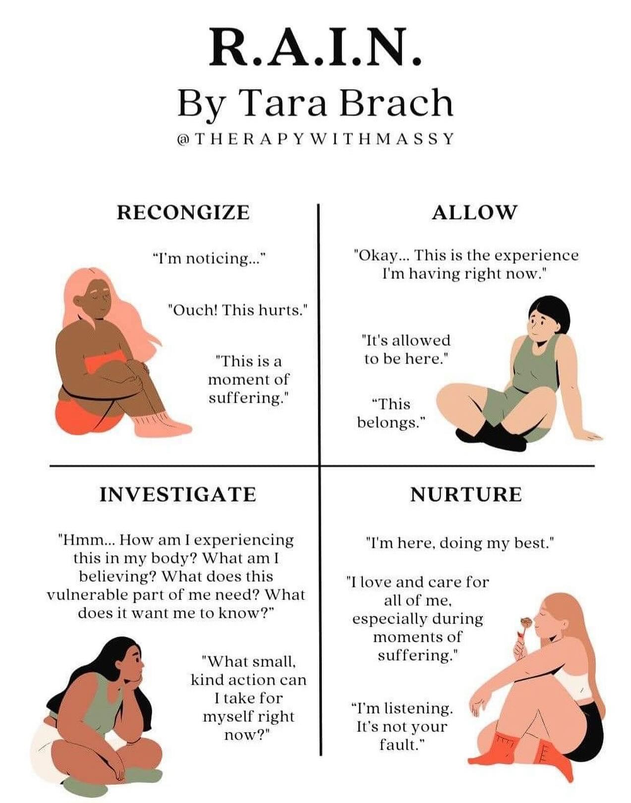 The RAIN meditation has four steps:
Recognize what is going on
Allow the experience to be there, just as it is
Investigate with kindness
Natural awareness, which comes from not identifying with the experience.