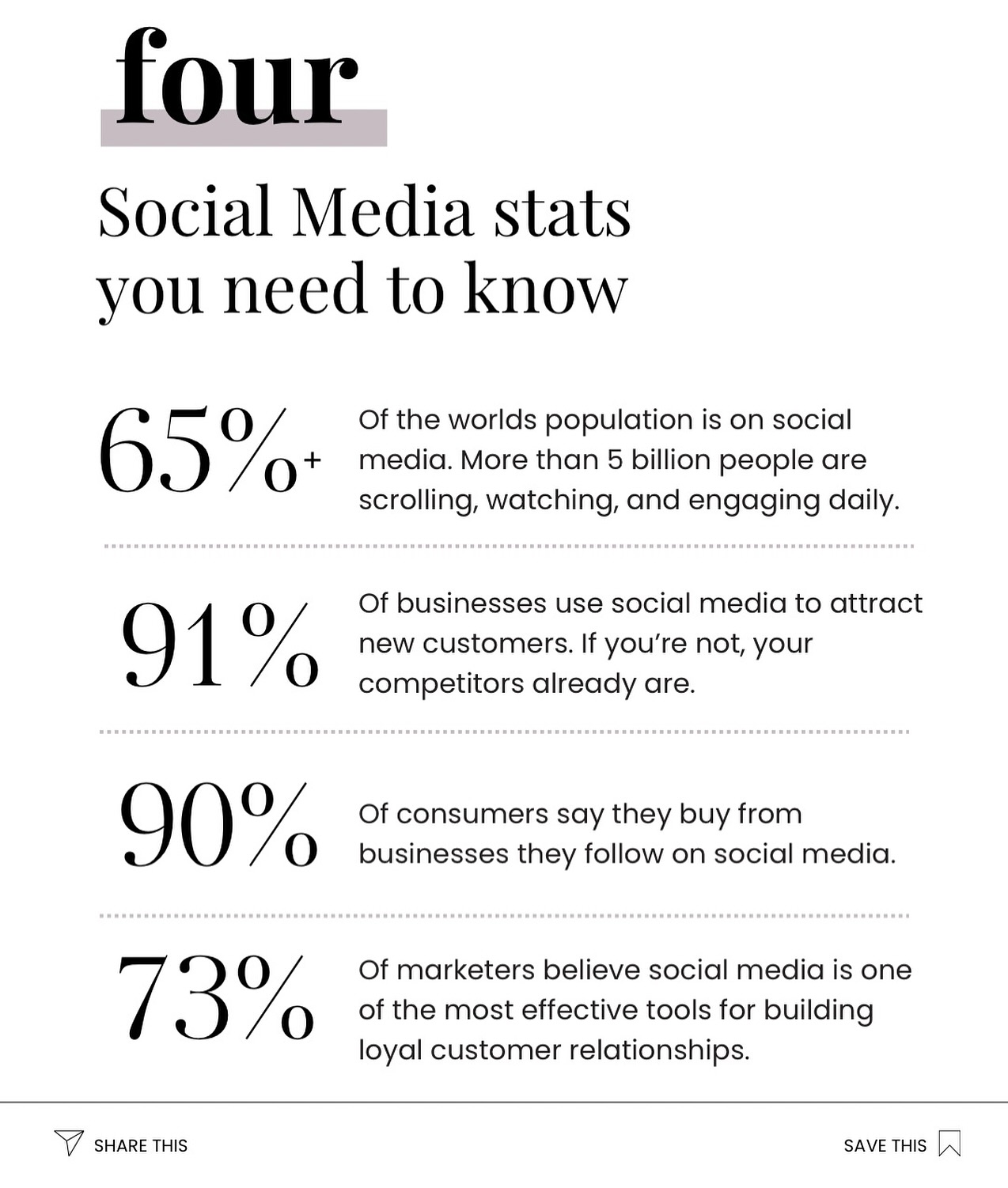 š” 65% of the world is scrolling social media RIGHT NOW⦠are they seeing your business or your competitors?
Every day without a strategy = missed customers, missed sales, missed opportunities.
Your audience is deciding who to trust, who to buy from, and who to engage with and if youāre not showing up, youāre invisible.
Social media isnāt an extra expense, itās a necessary investment in your business GRWOTH. Every post, every story, every interaction builds your brand, attracts customers.
š² Donāt wait while your competitors get the attention you deserve. Letās create a strategy that gets your business seen, remembered, and chosen first.
DM āLEVEL UPā today and start turning scrolling into sales!
Save for later, share with a friend, and make sure youāre following along for more social media tips!
#SocialMediaMarketing #BusinessGrowth #DigitalStrategy #MarketingTips #OnlineBusiness #SocialMediaForBusiness #BrandAwareness #MarketingStrategy #SmallBusinessGrowth #EntrepreneurLife #BusinessSuccess #SocialMediaExpert #ContentMarketing #GrowYourBusiness #MarketingCoach