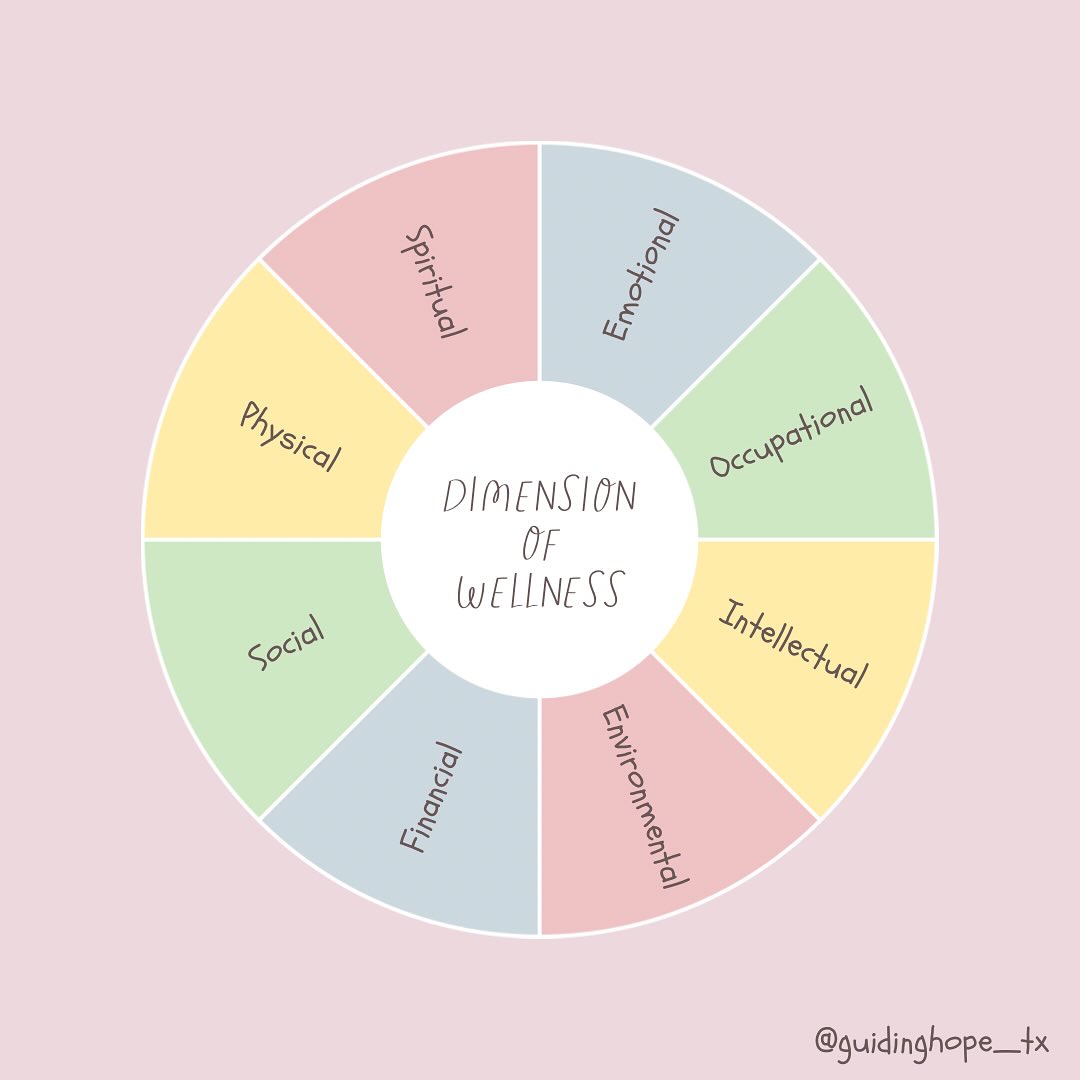 🌿✨ August is National Wellness Month!
Wellness isn’t just about workouts and green smoothies—it’s about caring for the whole person. 🧘🏽♀️💭💖
There are many dimensions of wellness, and each one deserves attention:
• 🧠 Emotional Wellness – managing stress, feelings, and practicing self-compassion.
• 🏋🏽 Physical Wellness – moving your body, eating well, and resting.
• 📚 Intellectual Wellness – engaging your mind through learning, creativity, and growth.
• 🙏🏾 Spiritual Wellness – connecting with your values, faith, or deeper purpose.
• 👩🏽🤝👨🏿 Social Wellness – nurturing supportive and authentic relationships.
• 💼 Occupational Wellness – finding balance and fulfillment in your work.
• 💰 Financial Wellness – building stability and confidence in your resources.
• 🌎 Environmental Wellness – creating spaces that promote health and peace.
💡 Wellness is about balance, not perfection. This month, ask yourself: Which area of wellness could use a little extra care right now? 🌸
#NationalWellnessMonth #guidinghopetherapy