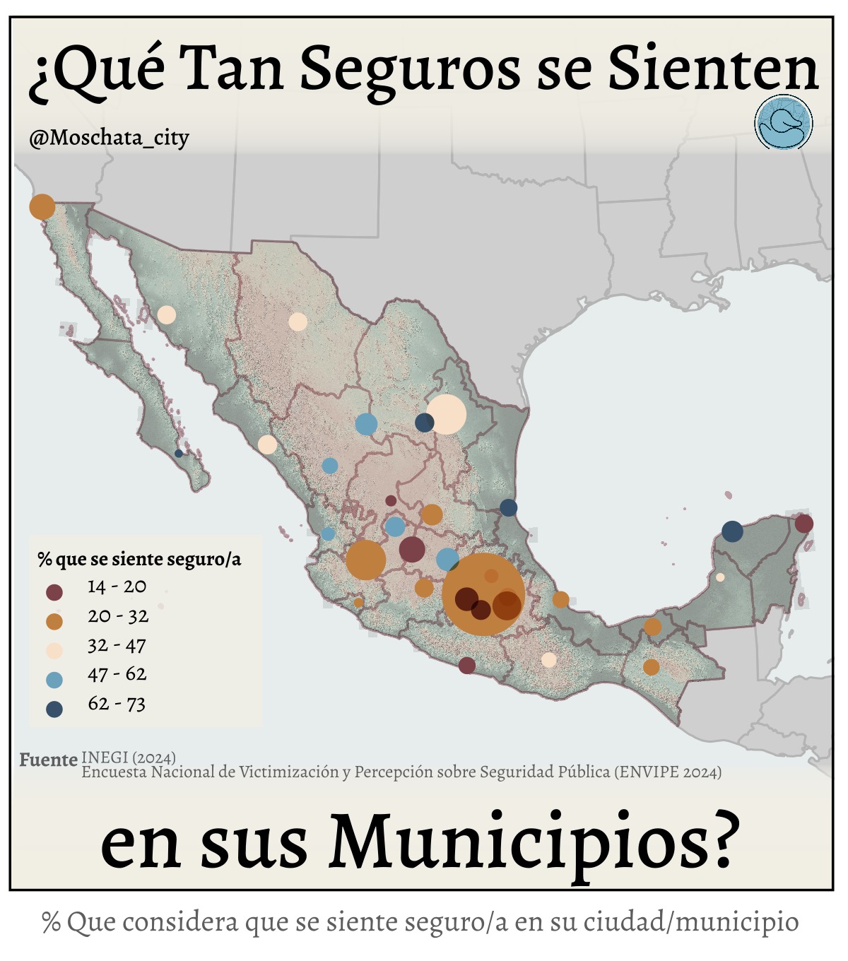 🔎 ¿Qué tan seguros nos sentimos en México?
Los datos de la ENVIPE 2024 (INEGI) muestran una realidad dura: en la mayoría de las zonas metropolitanas, más del 70% de la población dice sentirse insegura en su propio municipio.
📉 Ejemplos:
#leon : apenas 16.5% se siente seguro, contra un 83.4% inseguro.
#puebla : solo 24.8% seguro.
#cdmx : 27.2% seguro.
Incluso en zonas con mejores cifras, como #monterrey , la inseguridad percibida sigue siendo mayoría (56%).
La pregunta es inevitable:
¿Vivimos con miedo como parte de la rutina, o estamos normalizando algo que no deberíamos aceptar?
La percepción de seguridad no solo habla de delitos, sino de cómo afecta nuestra vida diaria.
#seguridadmexico #inseguridad #INEGI #mapas #moschata #mexico