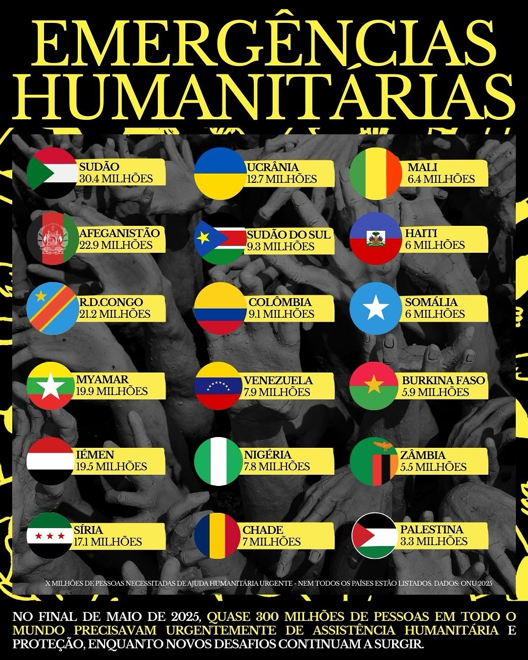 🌍 Quase 300 milhões de pessoas precisam urgentemente de ajuda #humanitária em 2025.
Guerras, deslocamentos forçados, fome extrema e catástrofes climáticas estão a empurrar milhões para o limite da sobrevivência.
O novo relatório Global Humanitarian Overview 2025 mostra a cruel matemática dos cortes na ajuda humanitária: quando os recursos diminuem, vidas ficam ainda mais em risco.
👉 Lê o artigo completo no nosso blog e descobre porque é urgente agir com propósito: www.joanafeliciano.com/post/humanitario-global-2025