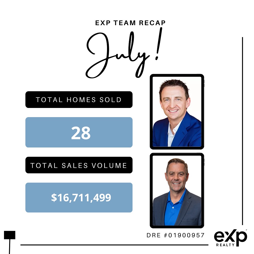 Our eXp Team was fortunate enough to help 28 families with their real estate needs in the month of July!
Congratulations to each agent that was able to make an impact in their clients lives!
#exprealty #exprealtyproud #ONEexp #eXpsuccess