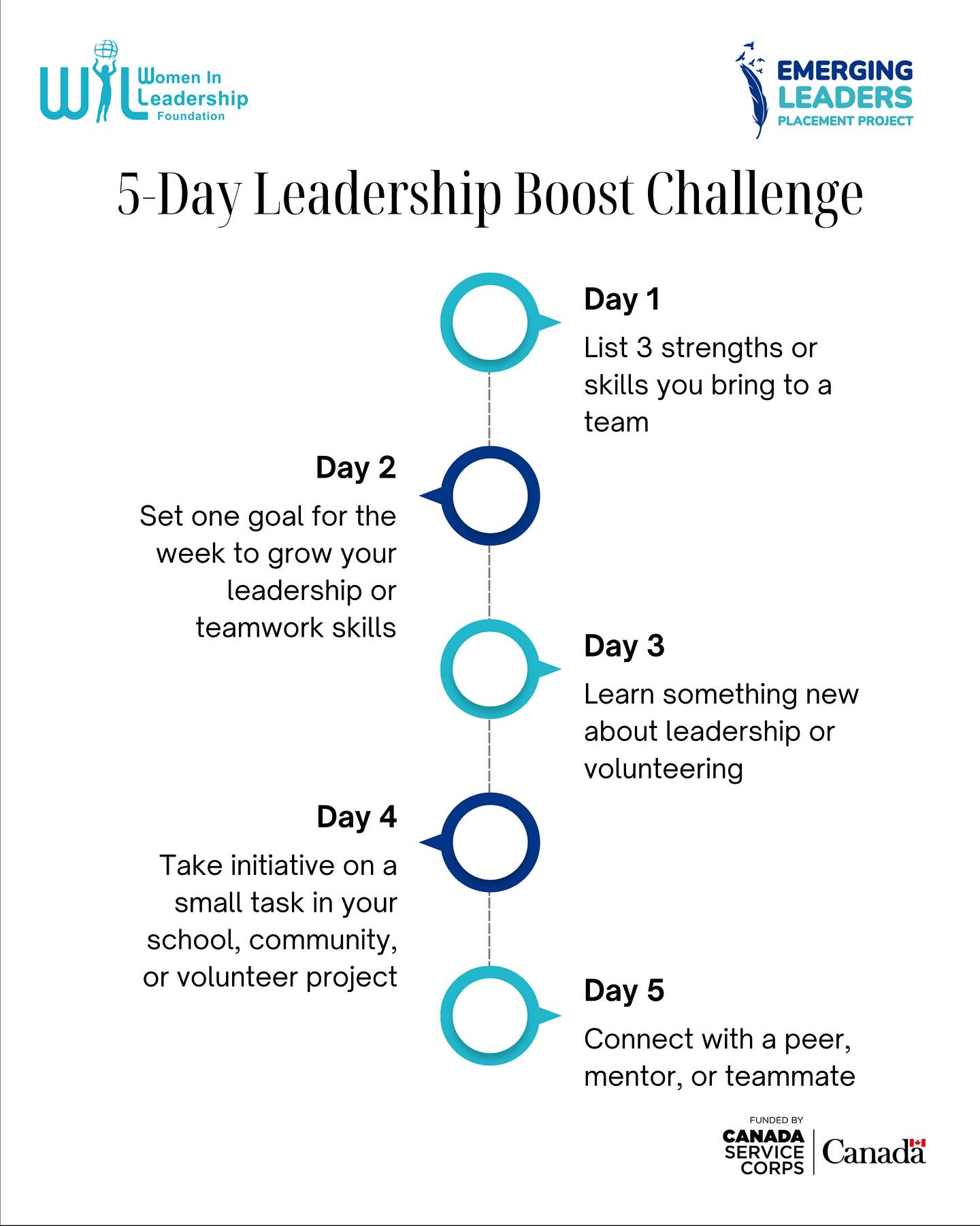 Leadership grows with small, intentional steps 🌟 Take 5 days to build confidence, skills, and connections that help you make an impact as a youth leader.
Day by day, you’ll reflect on your strengths, learn something new, take initiative, connect with others, and set goals to keep growing 🚀
Tag a friend to join the challenge and boost your leadership together!
🔗 Learn more in our bio under Emerging Leaders Placement Project
Proudly funded by Canada Service Corps.
#YouthLeadership #EmergingLeaders #LeadersToday #VolunteerReady #LeadershipChallenge #YouthEmpowerment #IAmAVolunteer