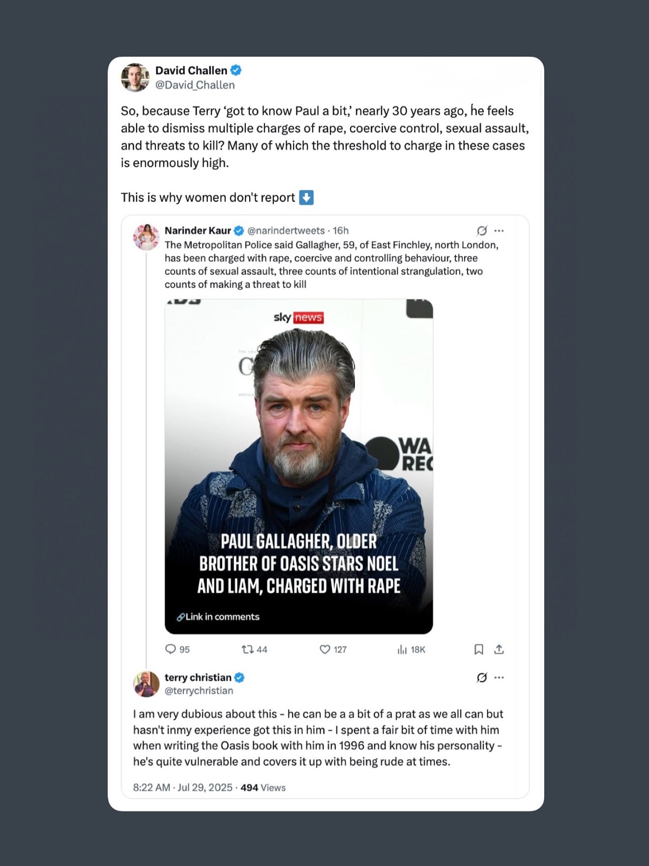 When people ask why women don’t report, show them this.
Paul Gallagher, brother of Oasis’ Noel and Liam, was charged with 🍇 and coercive control last month. Yet men are still quick to dismiss the charges. This is what happens whe trust in the system is eroded, silence follows. And this silence costs lives.
#BelieveWomen #CoerciveControl #VAWG #Survivors #Oasis