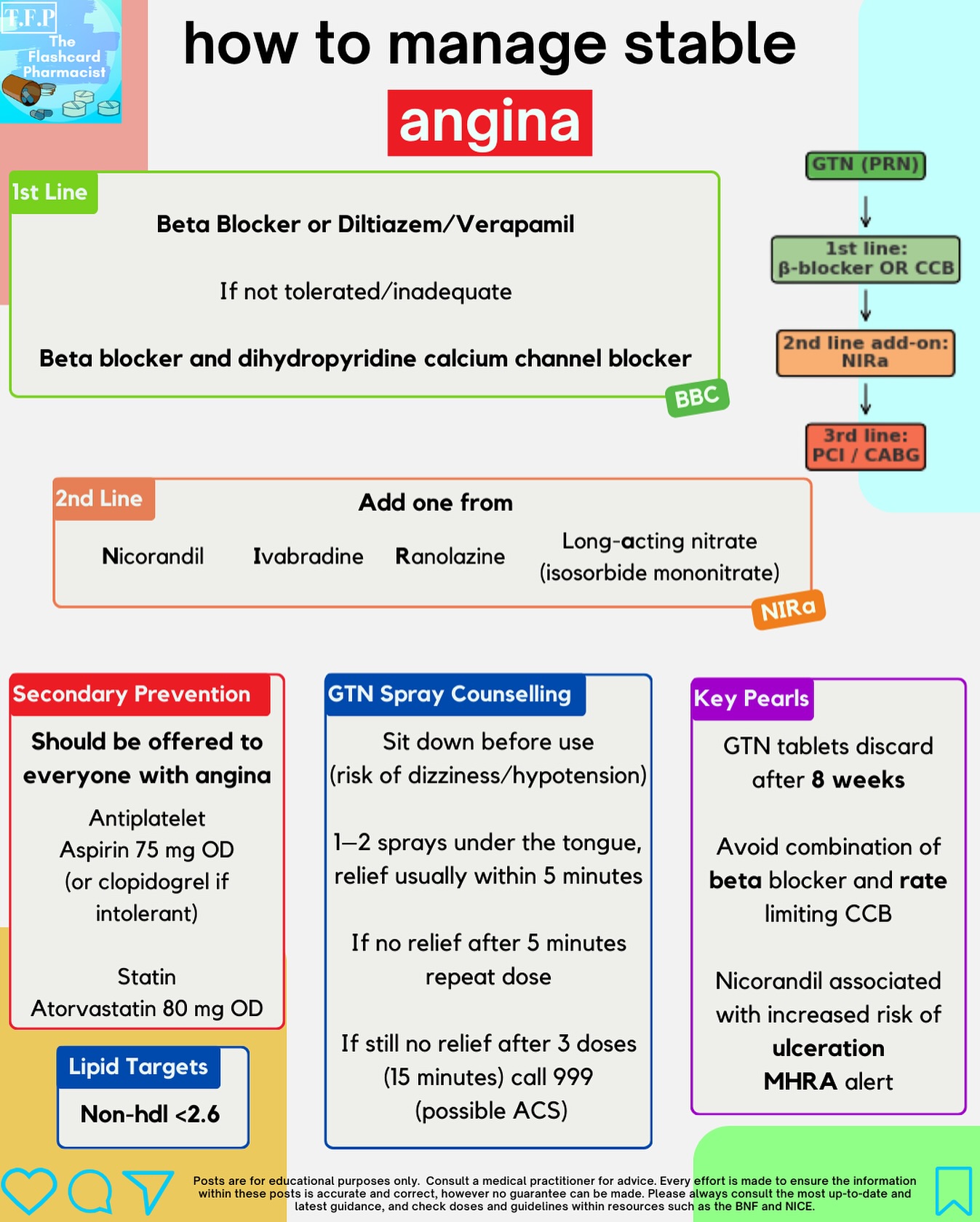 Managing stable angina!
Management is all about:
✅ Relieving symptoms (GTN, β-blockers/CCBs, 2nd line add-ons)
✅ Preventing events (aspirin, statin, BP & lipid targets, lifestyle)
✅ Escalating when red flags appear
👉 “BBC First → NIRa Second → PCI Third”
(Beta-blocker/CCB → Nicorandil/Ivabradine/Ranolazine/nitrates → PCI/CABG)
💨 GTN tip: Sit before use, 1–2 sprays under tongue, repeat after 5 mins if needed. If still in pain after 3 doses (15 mins) → call 999 🚑
#pharmacy #pharmacist #foundationpharmacist #pharmacytraining #clinicalpharmacy #reels #explorepage #pharmacyschool #mpharm #pharmd #pharmacology #pharmacologyrevision #foundationdoctor #GPregistrar #GPTraining #pharmacologyschool #revisepharmacology #preregistration #foundationtraining #nursetraining #nursestudent #pharmacystudent #medicinestudent #pharmacyquiz
#futurepharmacist #studentpharmacist #meded