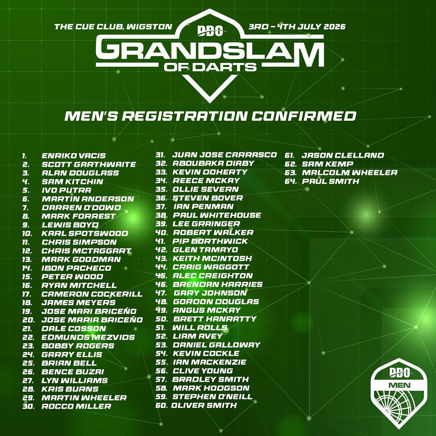 🎯 64 men. One title.
Who will walk away with the 2026 crown? 🏆🔥
#RoadToGlory #Darts2026 #OnlyOneChampion #OnTheOche