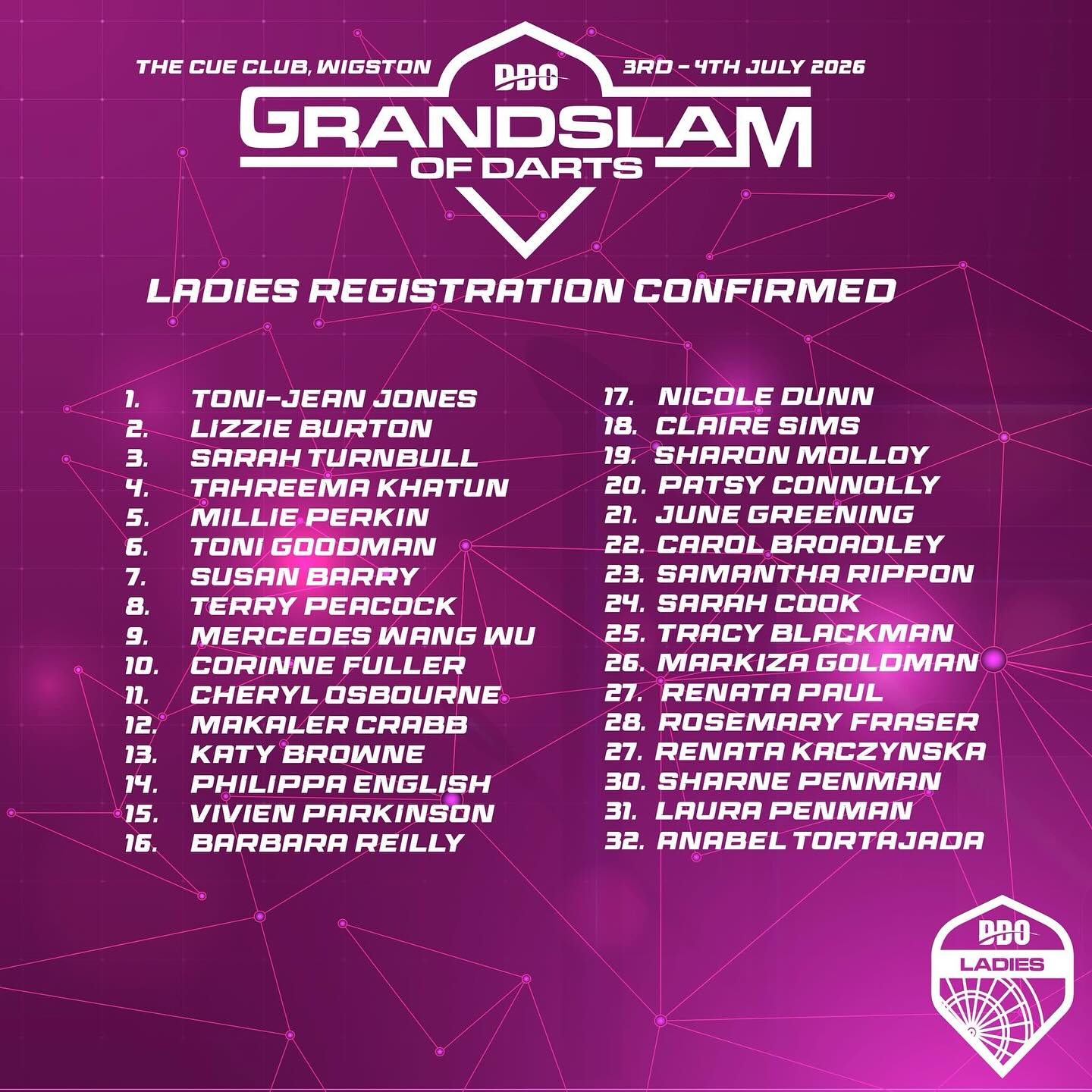 🎯 32 ladies. One title.
Who will walk away with the 2026 crown? 🏆🔥
#RoadToGlory #Darts2026 #OnlyOneChampion #OnTheOche